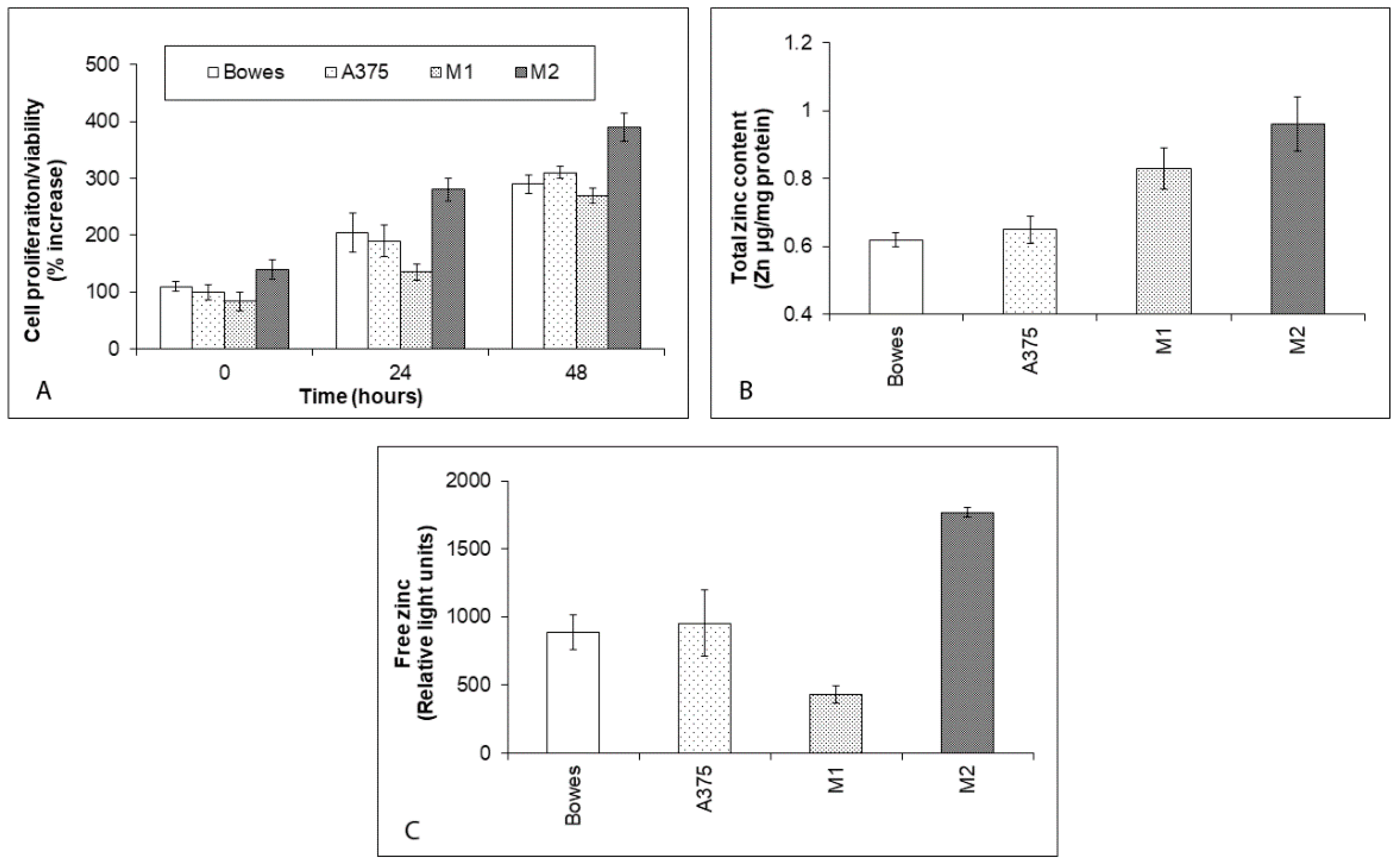 Ijms 23 08312 g001 550