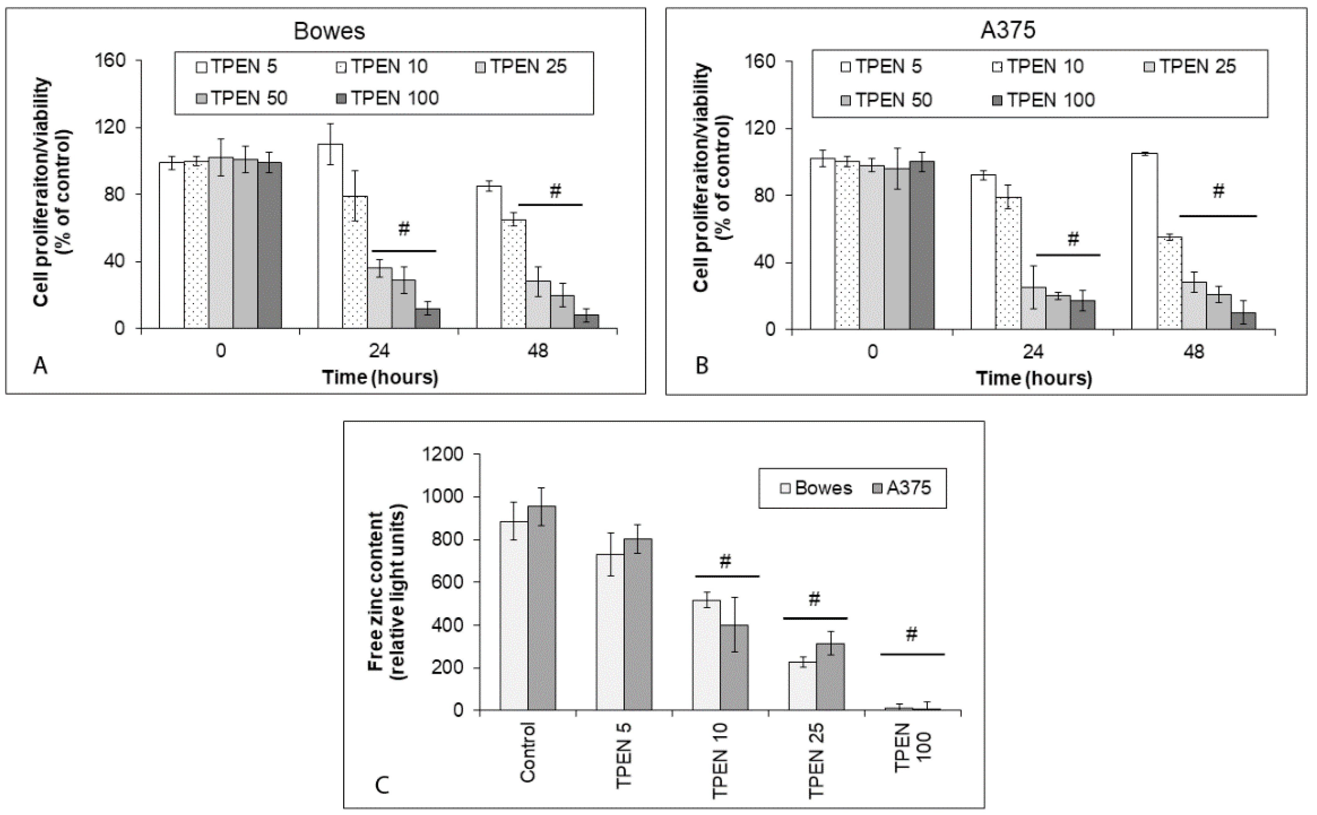 Ijms 23 08312 g002 550