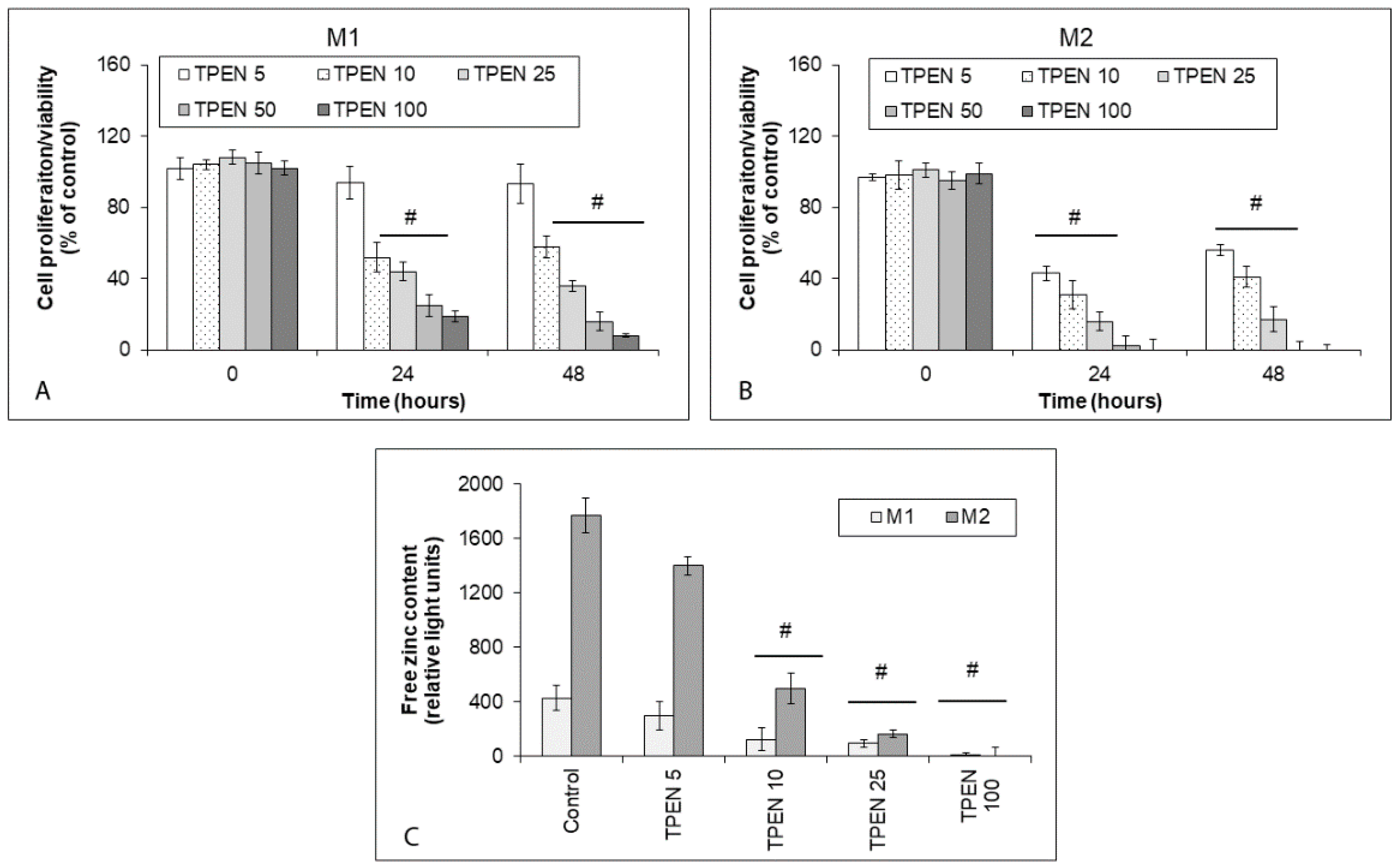 Ijms 23 08312 g003 550
