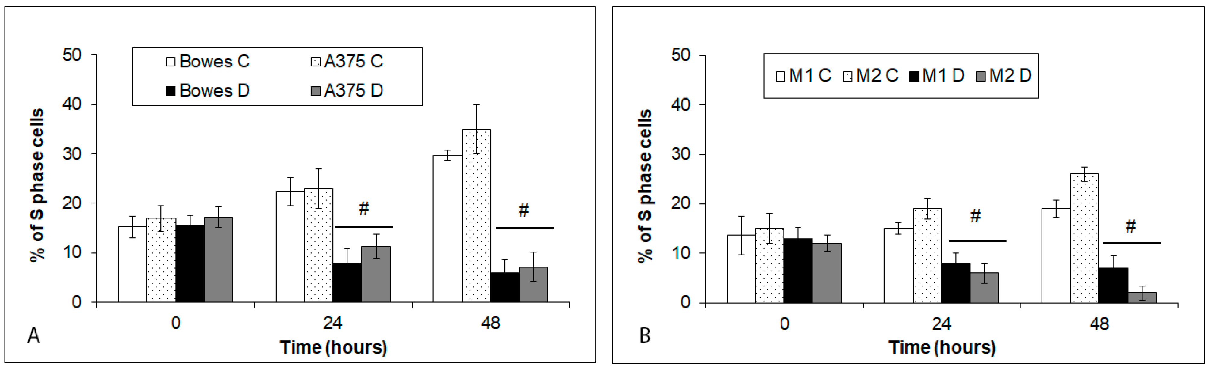 Ijms 23 08312 g004 550