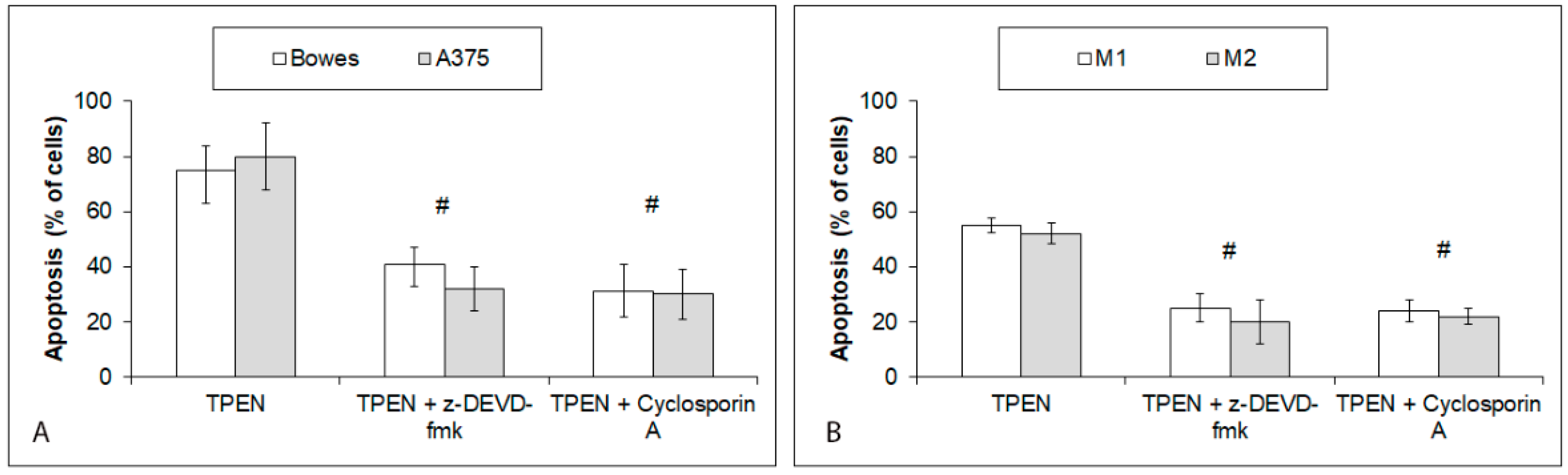 Ijms 23 08312 g008 550