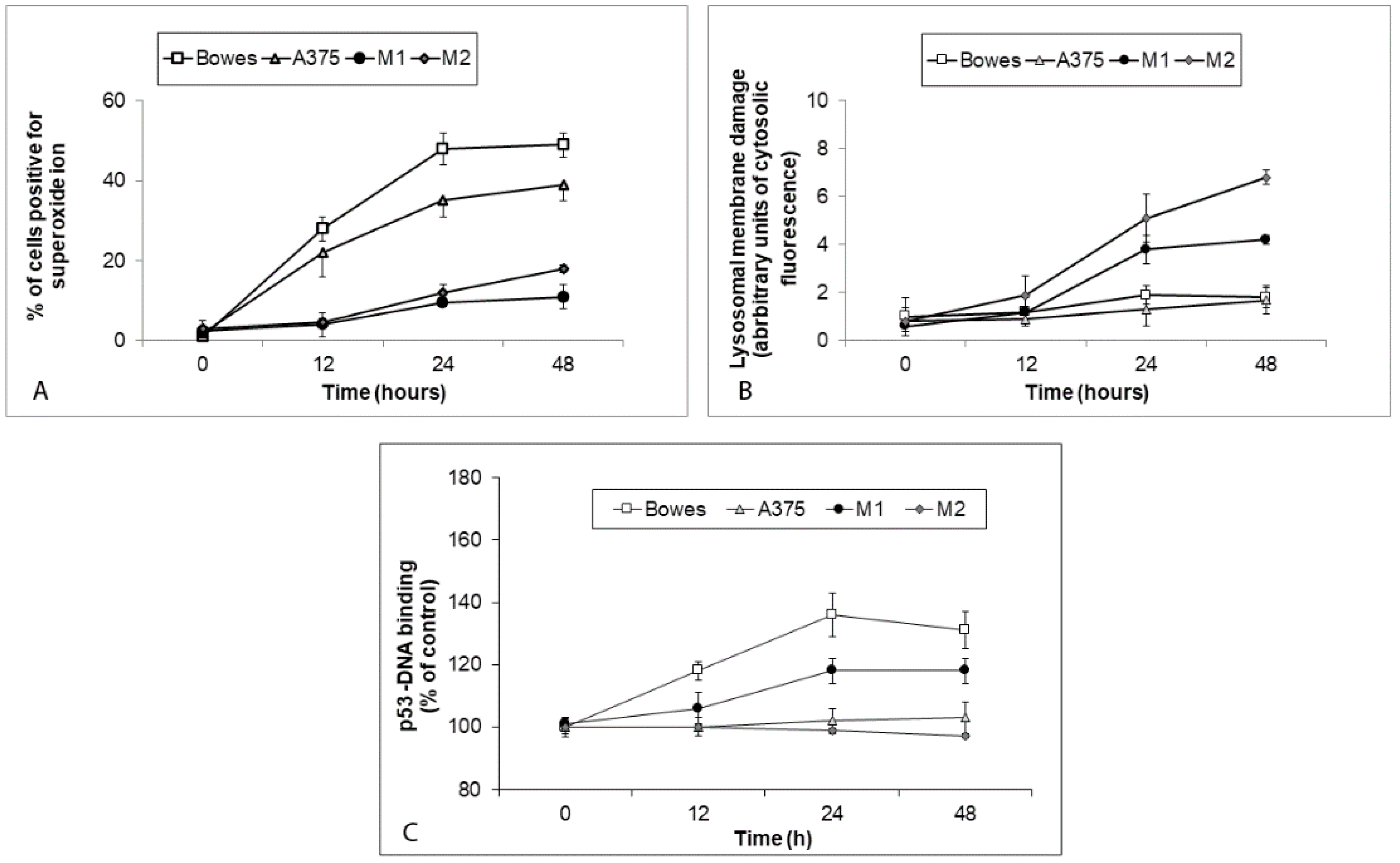 Ijms 23 08312 g009 550