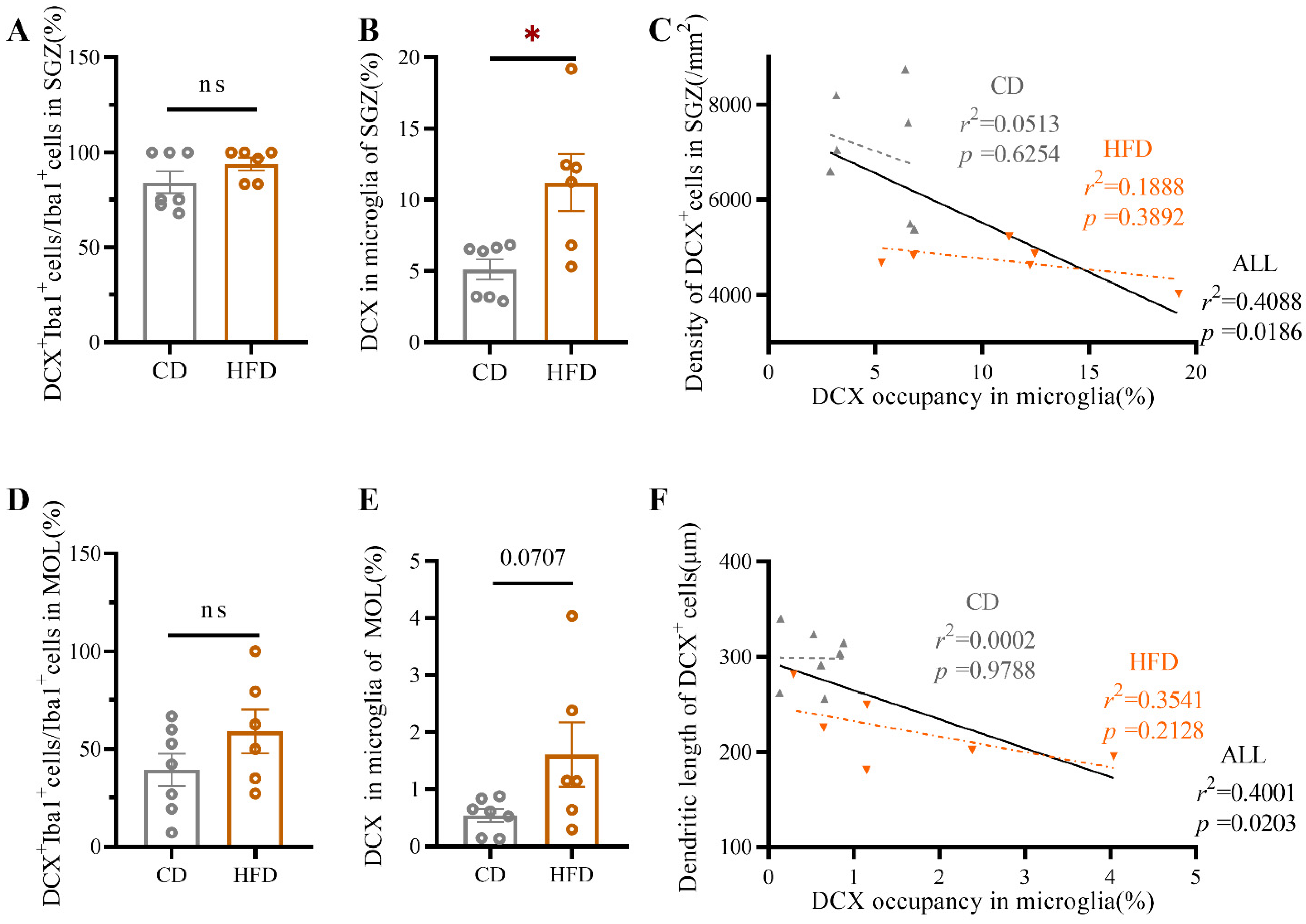 Ijms 23 08316 g008 550