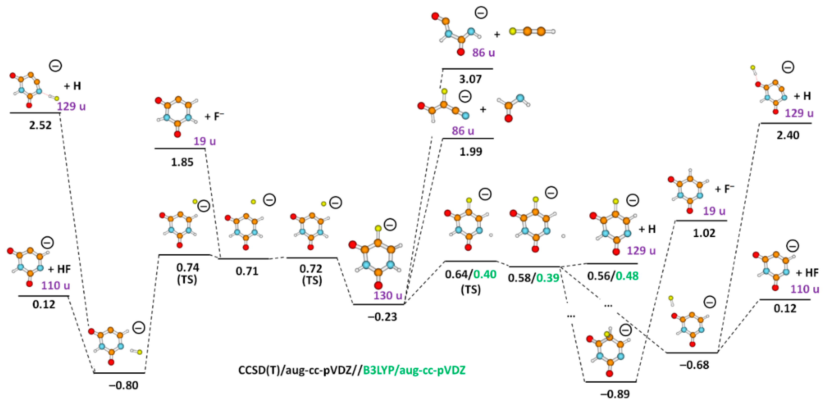 Ijms 23 08325 g003 550