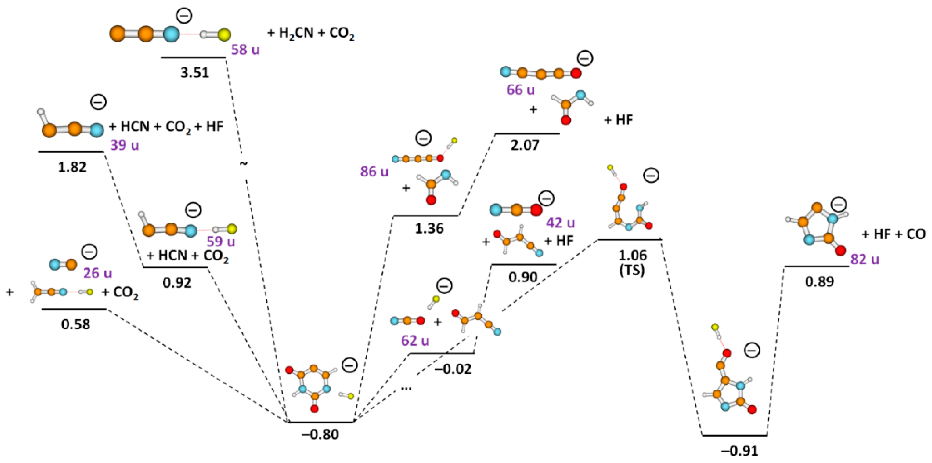 Ijms 23 08325 g004 550