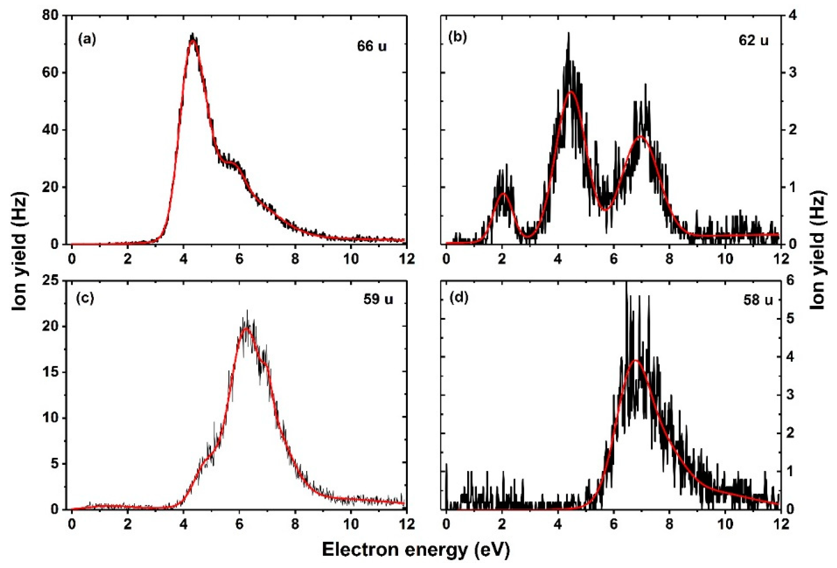 Ijms 23 08325 g005 550