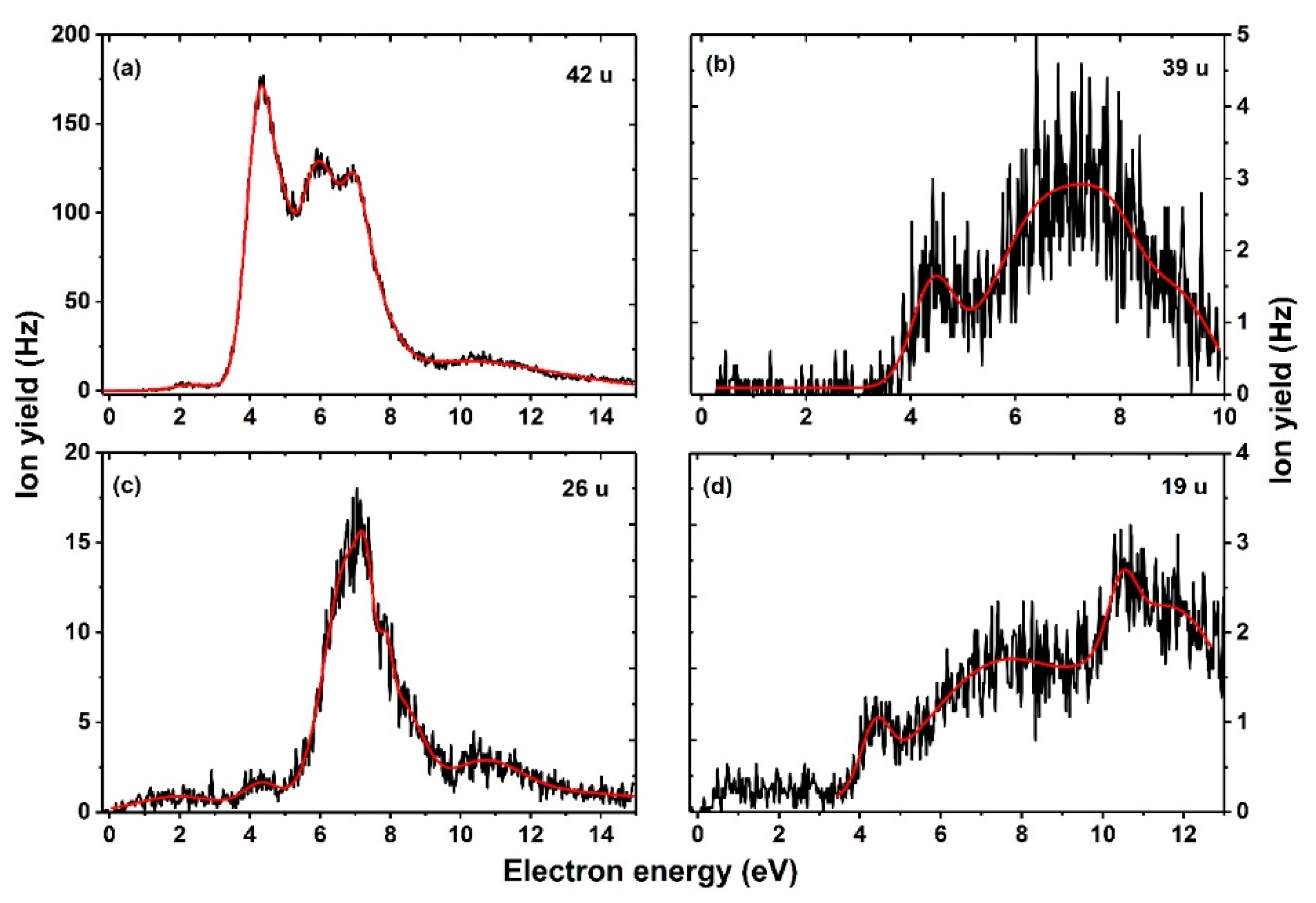 Ijms 23 08325 g006 550