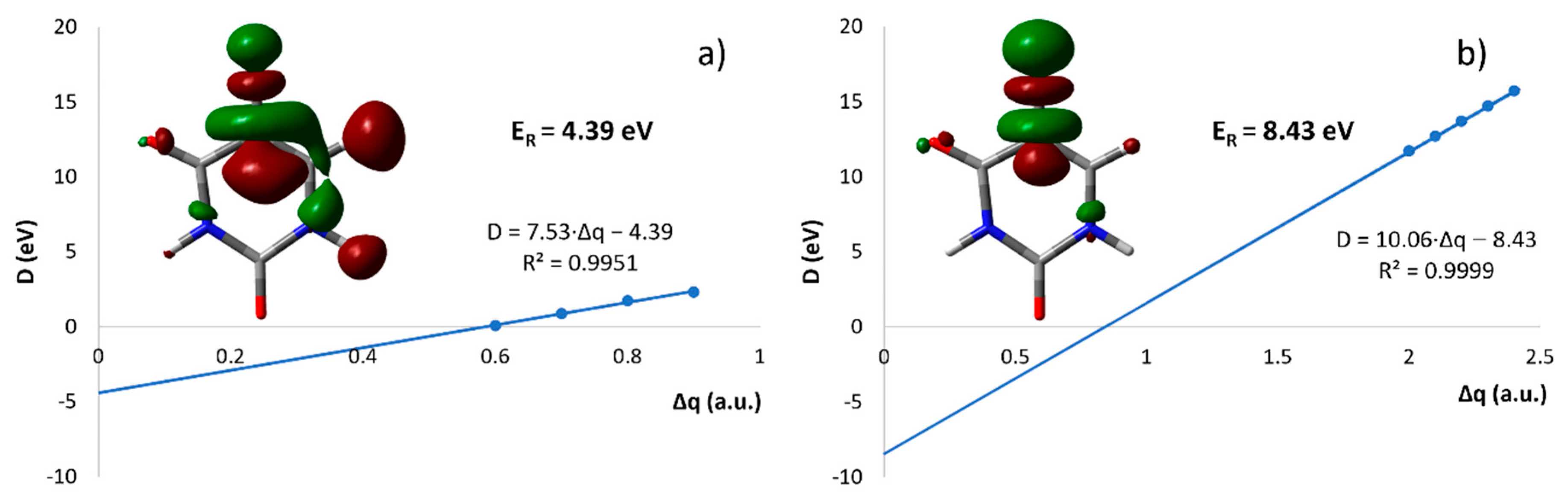 Ijms 23 08325 g007 550
