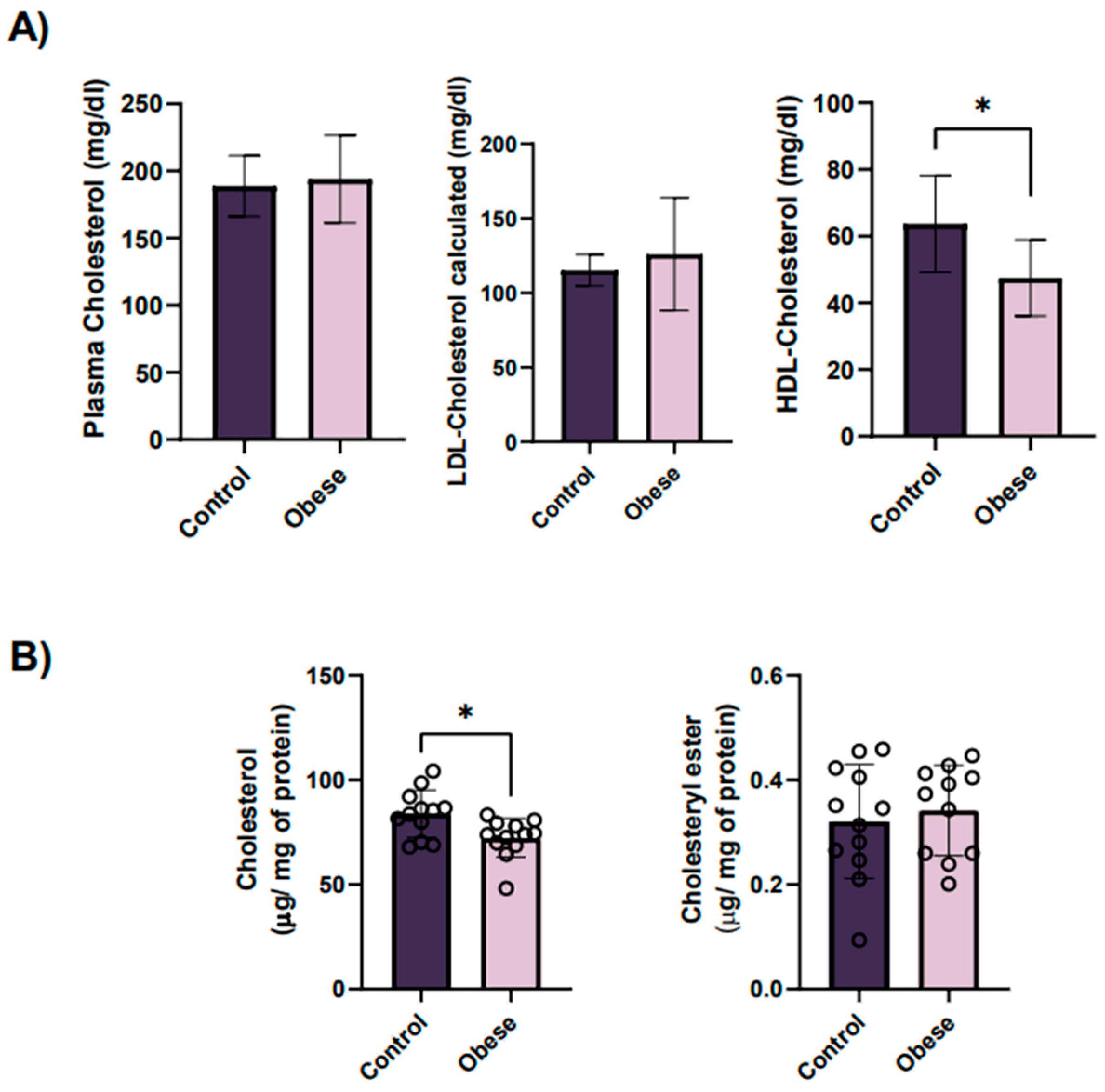 Ijms 23 08326 g002 550