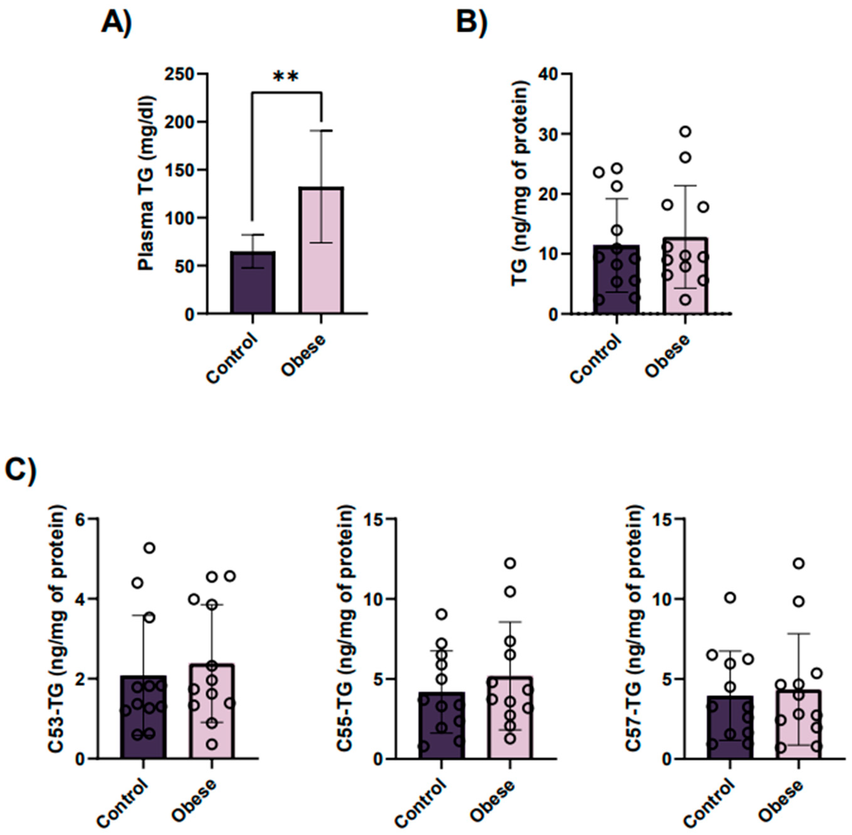 Ijms 23 08326 g003 550