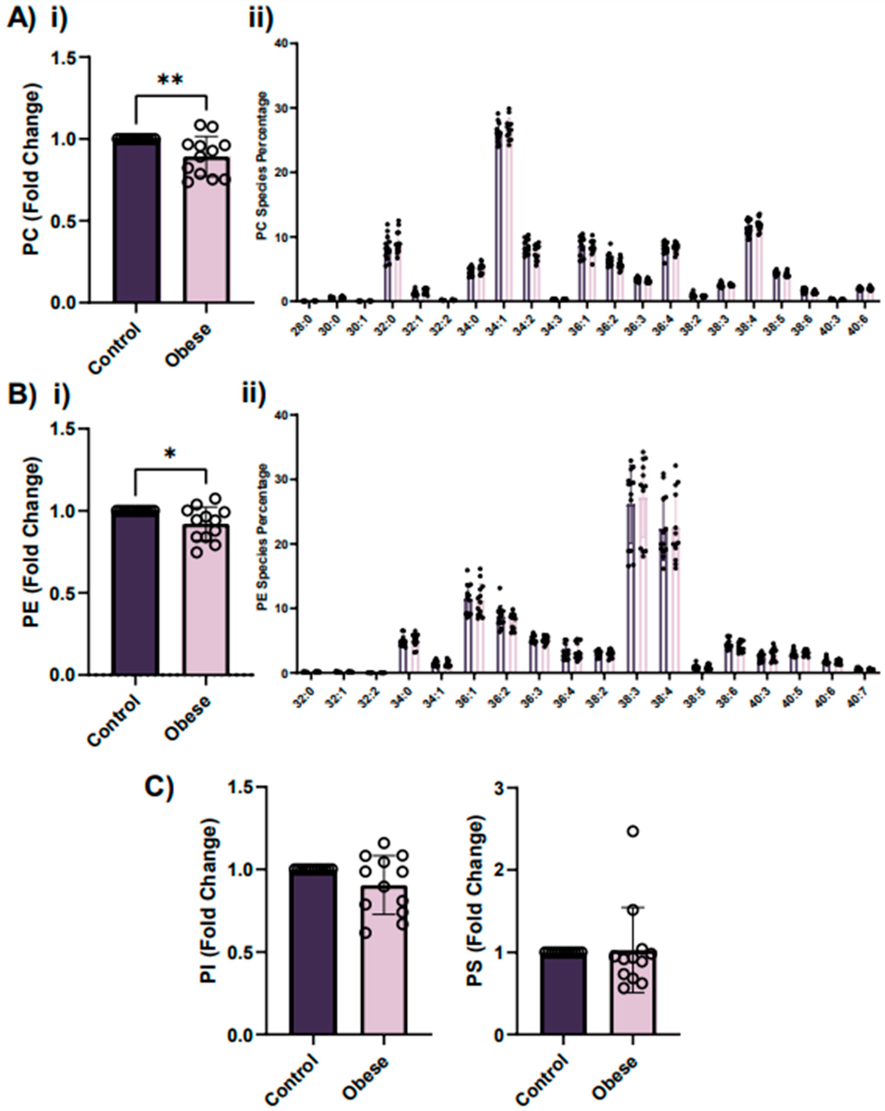 Ijms 23 08326 g004 550