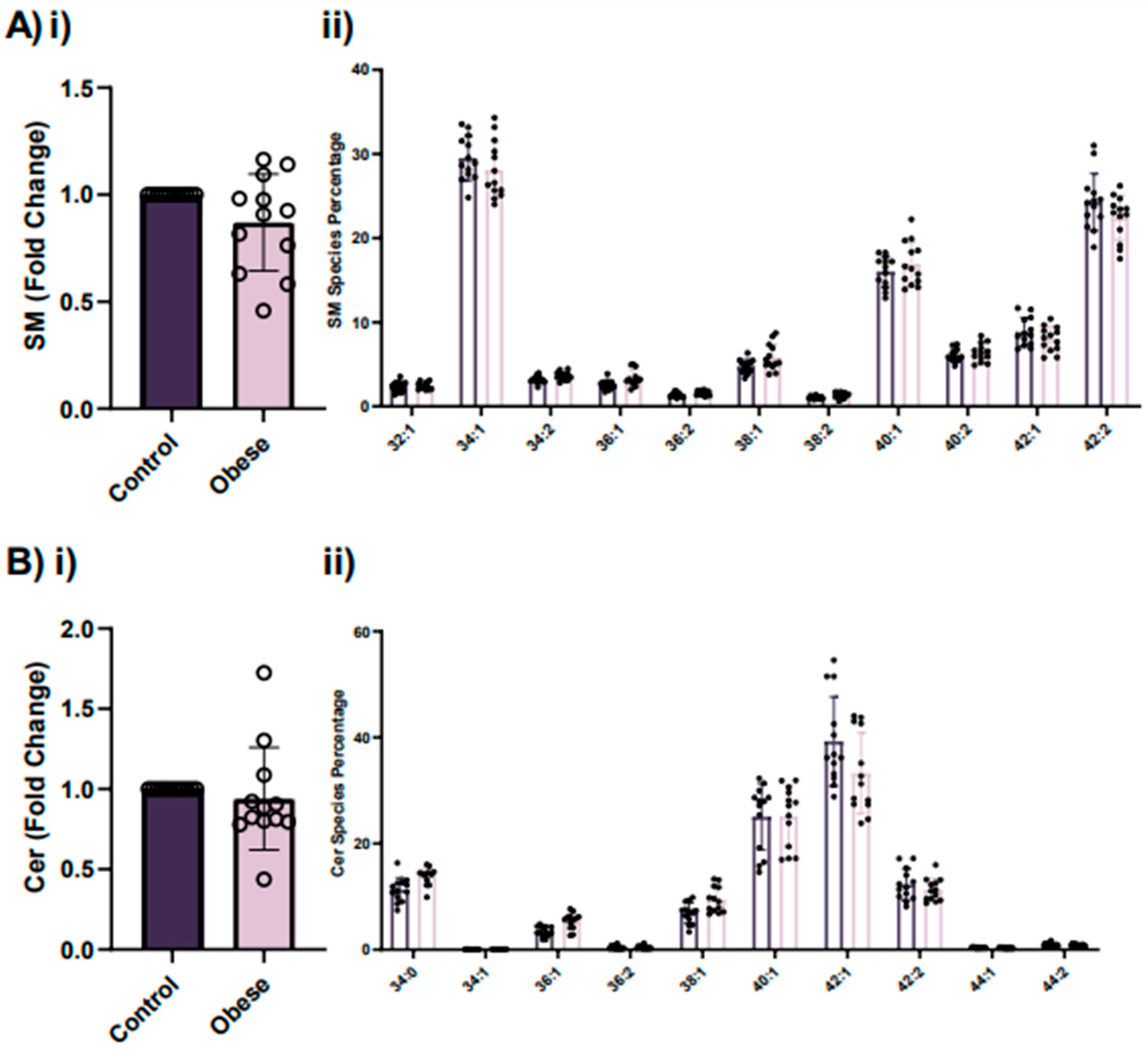 Ijms 23 08326 g005 550