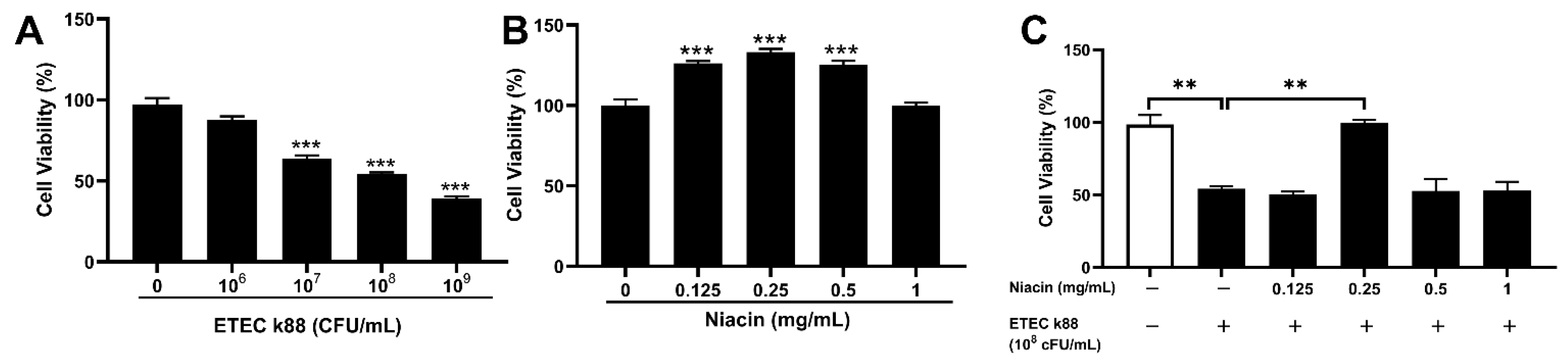 Ijms 23 08332 g003 550