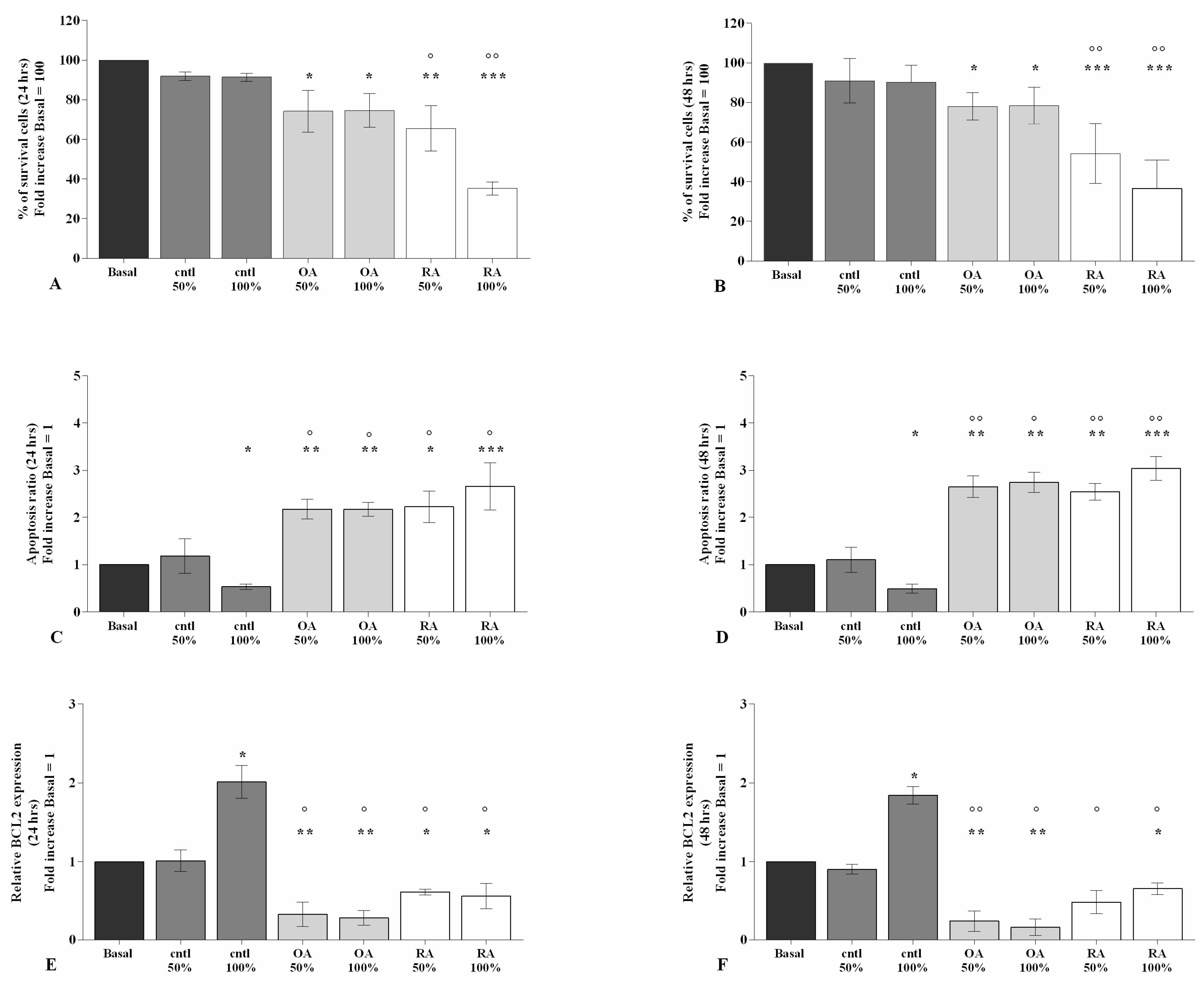 Ijms 23 08334 g001 550