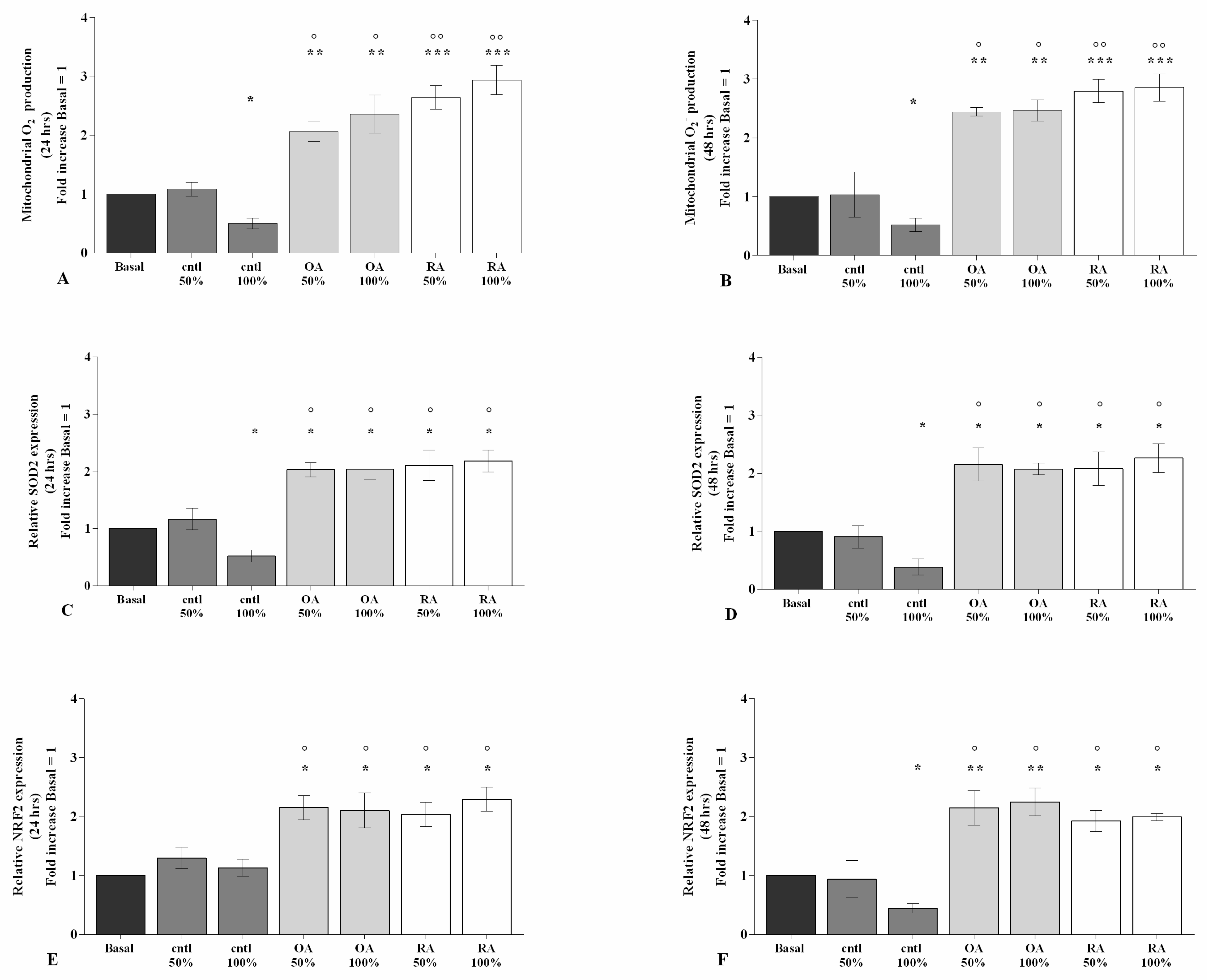 Ijms 23 08334 g004 550