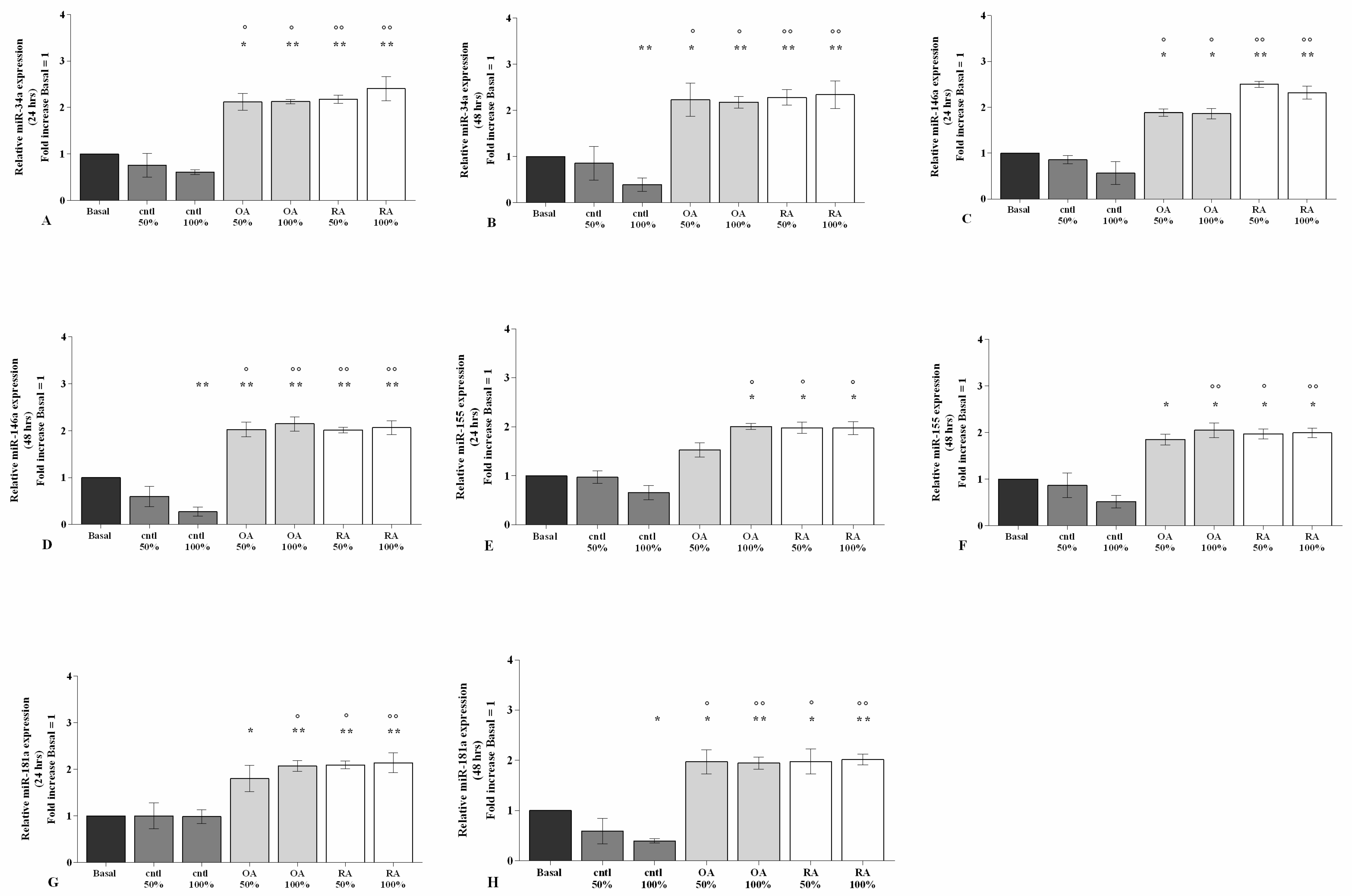 Ijms 23 08334 g005 550