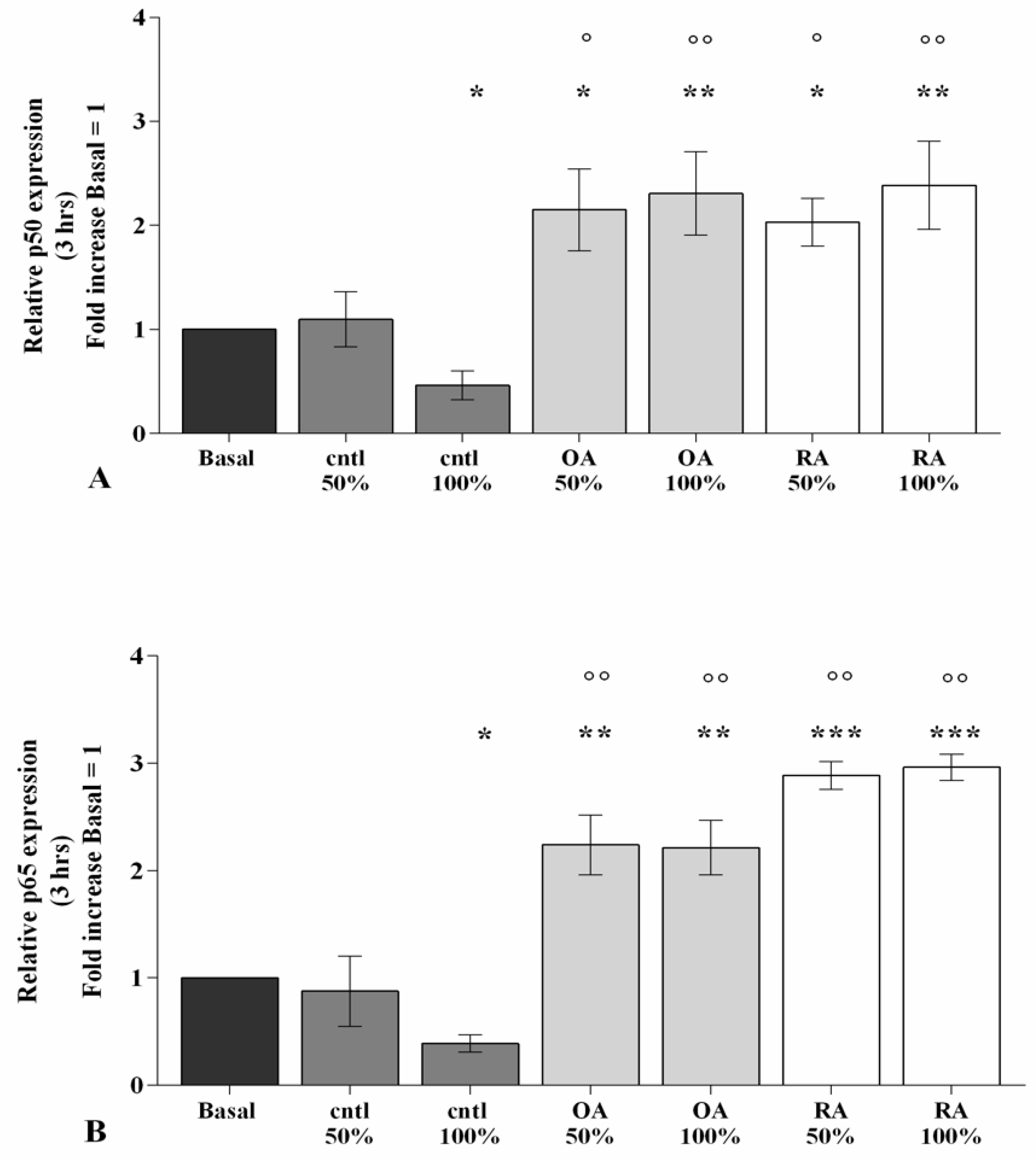 Ijms 23 08334 g006 550
