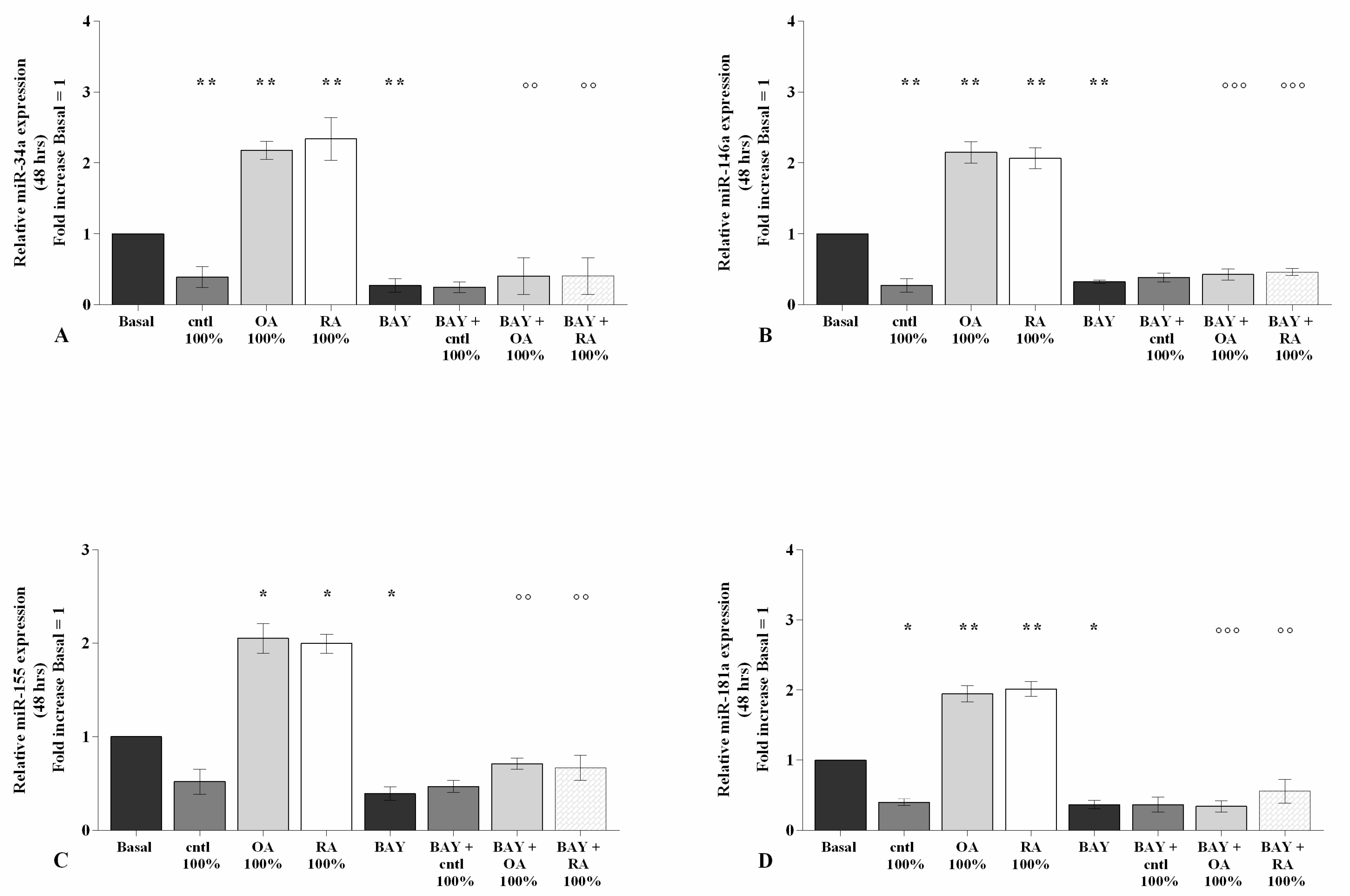 Ijms 23 08334 g007 550