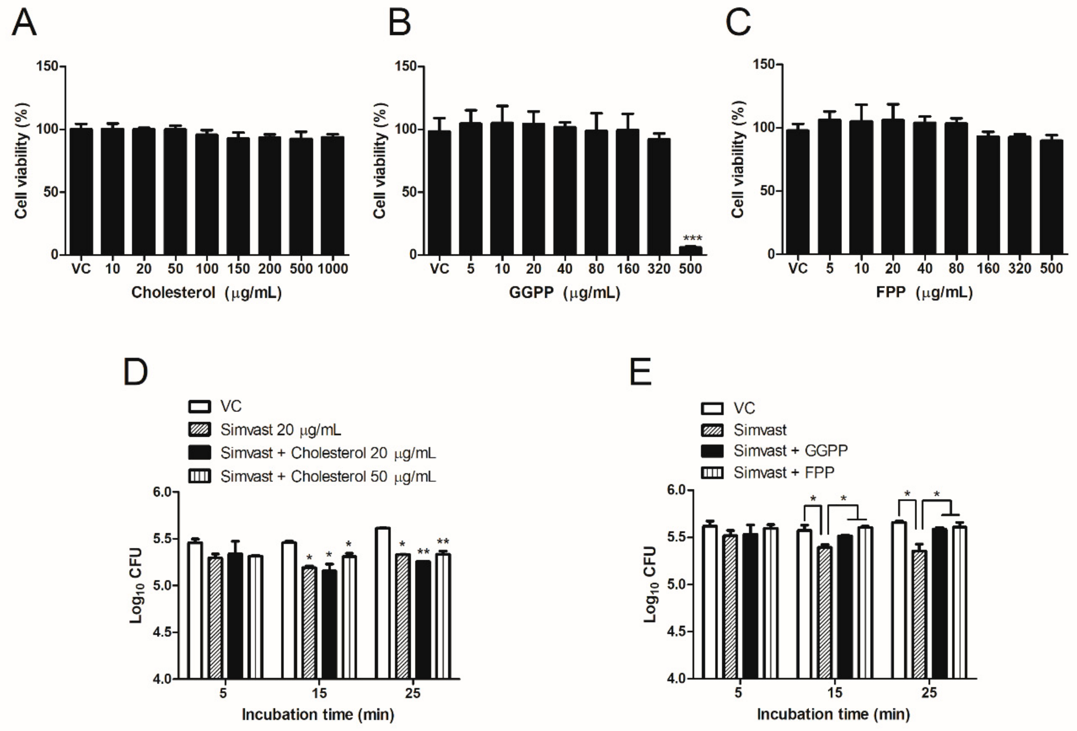 Ijms 23 08337 g003 550