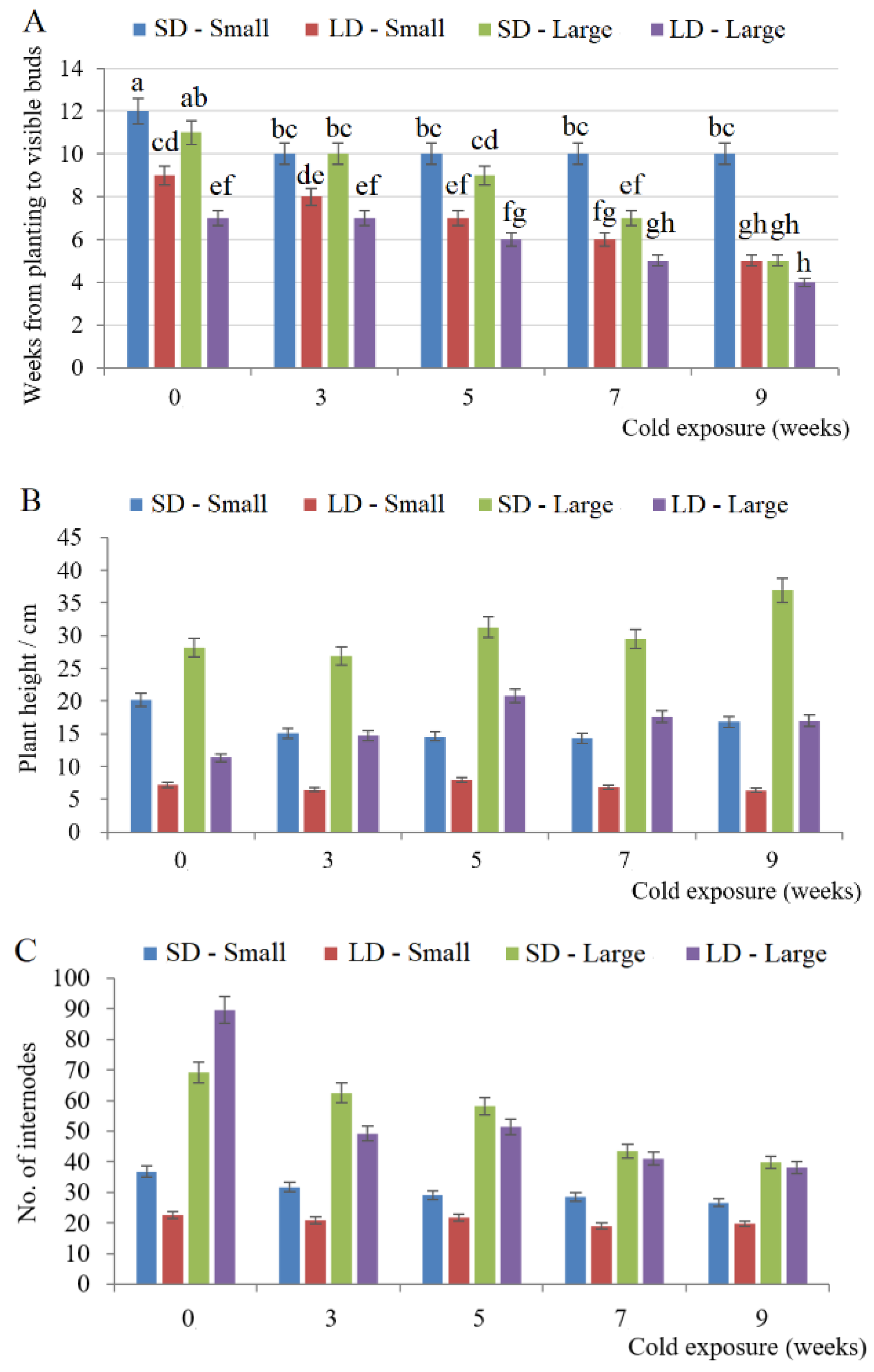 Ijms 23 08341 g001a Ijms 23 08341 g001a