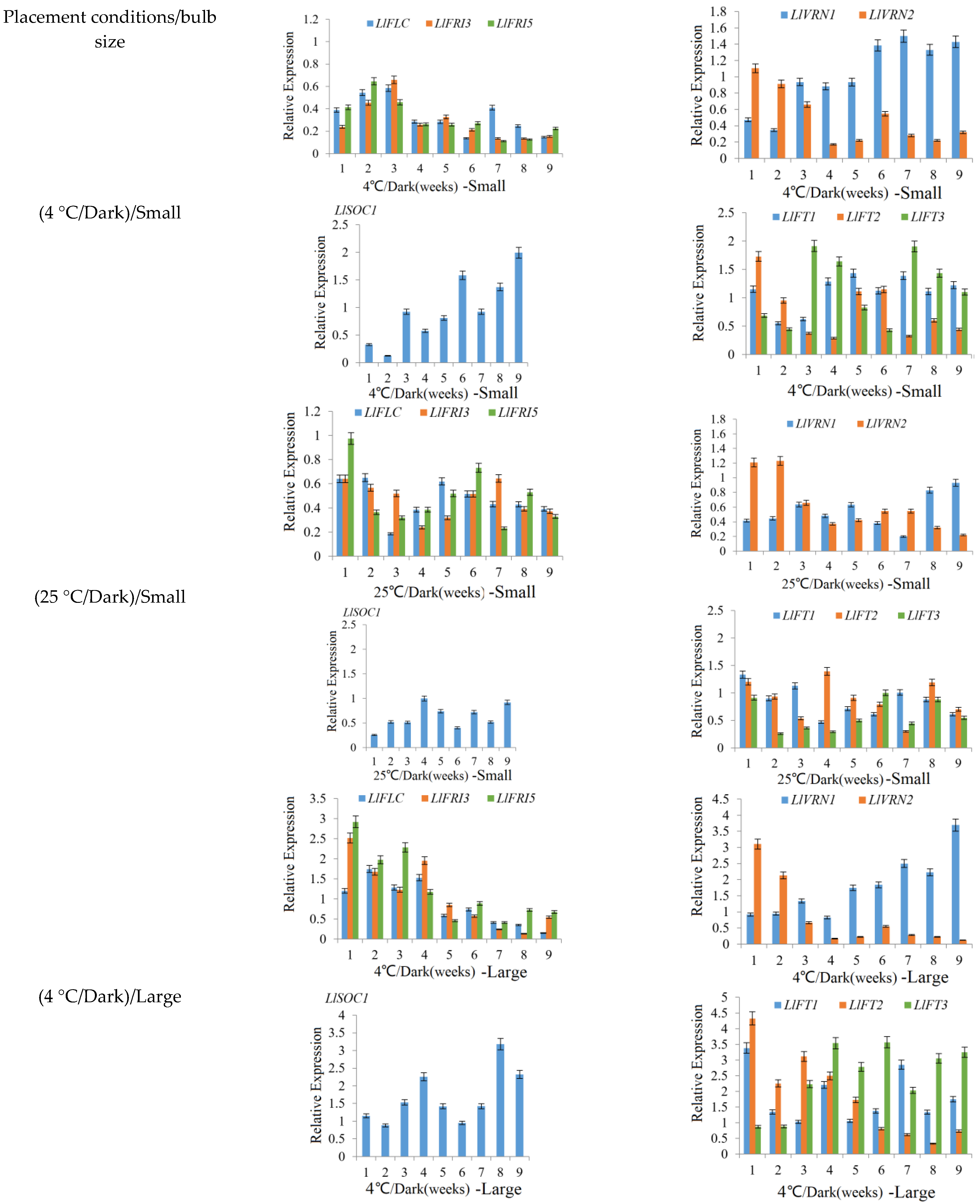 Ijms 23 08341 g002a Ijms 23 08341 g002a