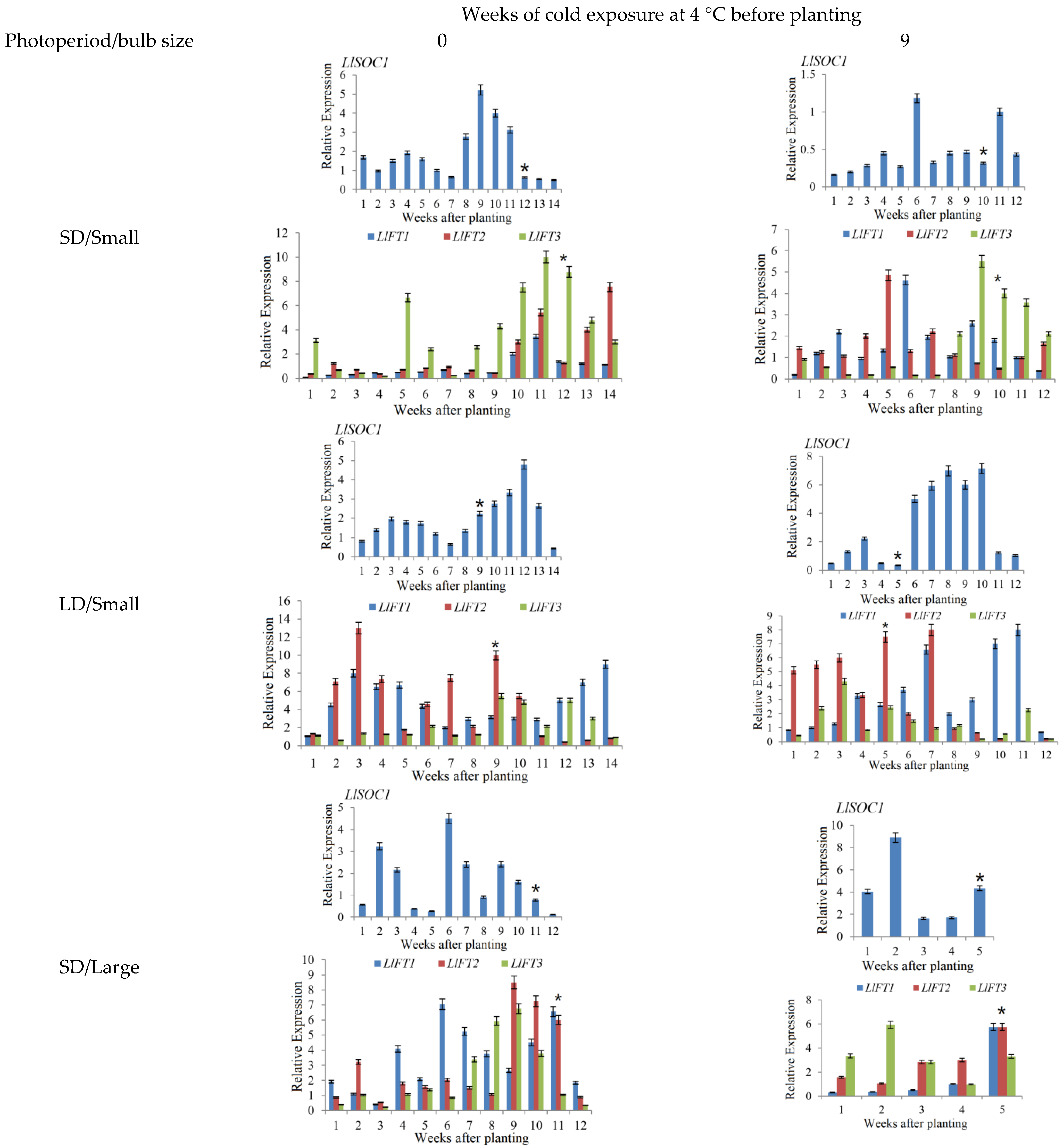 Ijms 23 08341 g003a Ijms 23 08341 g003a