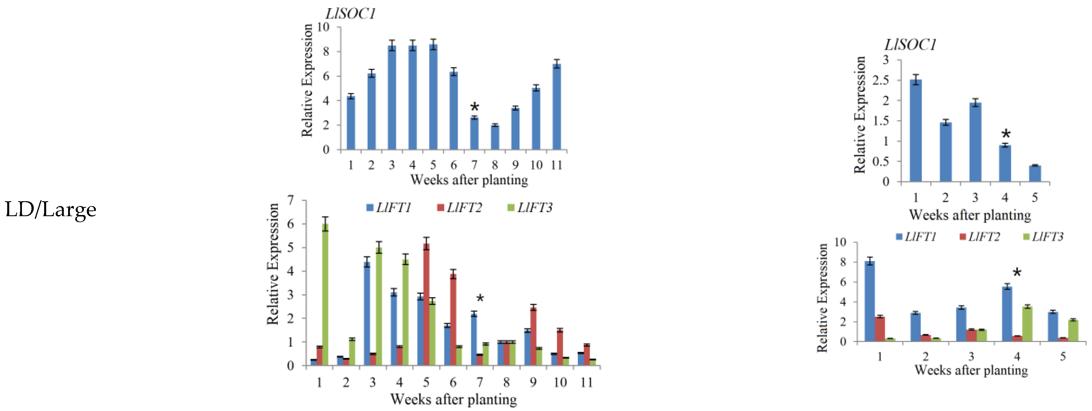 Ijms 23 08341 g003b Ijms 23 08341 g003b