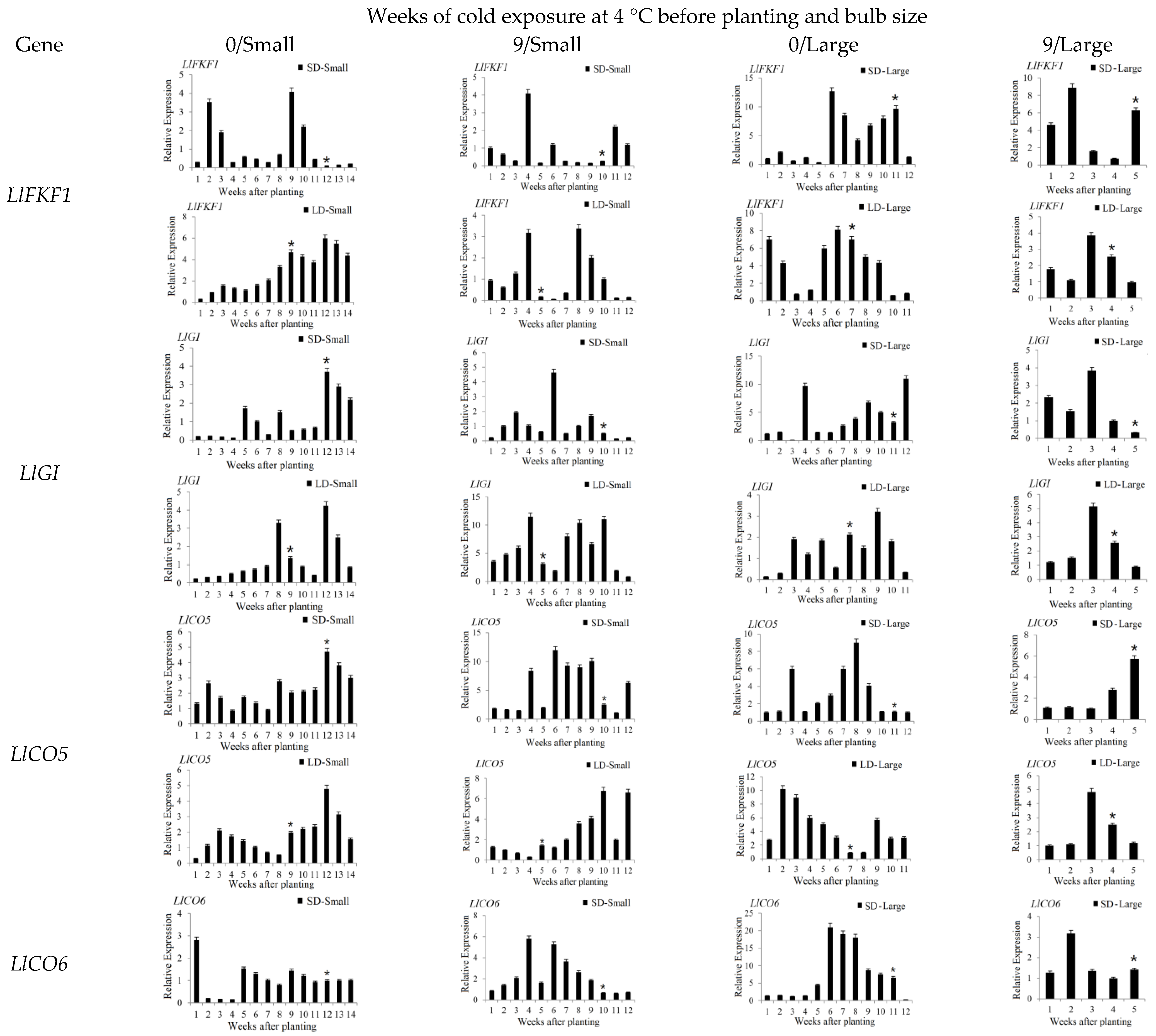 Ijms 23 08341 g004a Ijms 23 08341 g004a