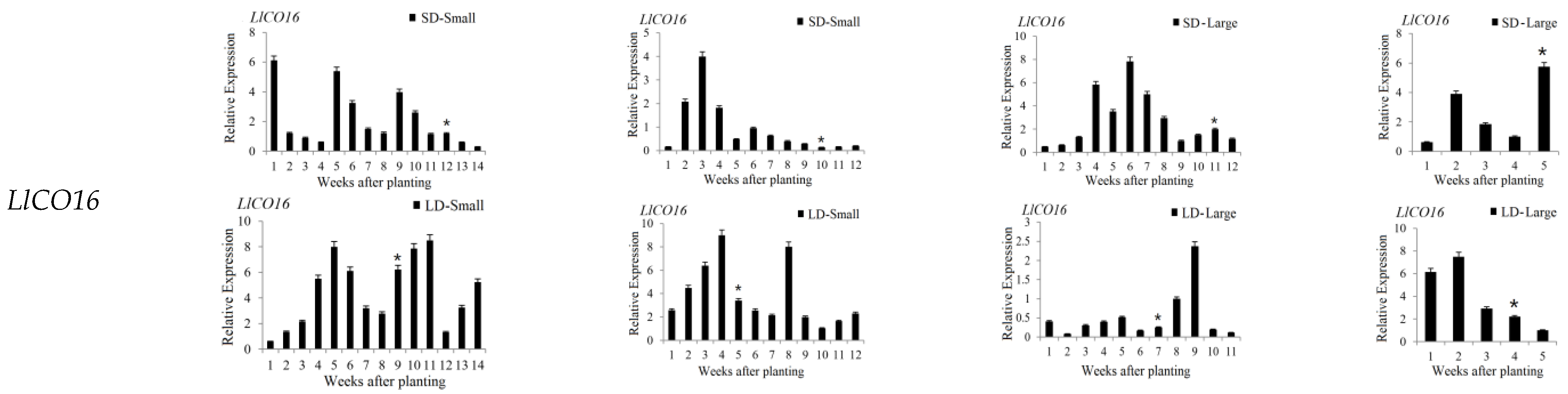 Ijms 23 08341 g004c Ijms 23 08341 g004c