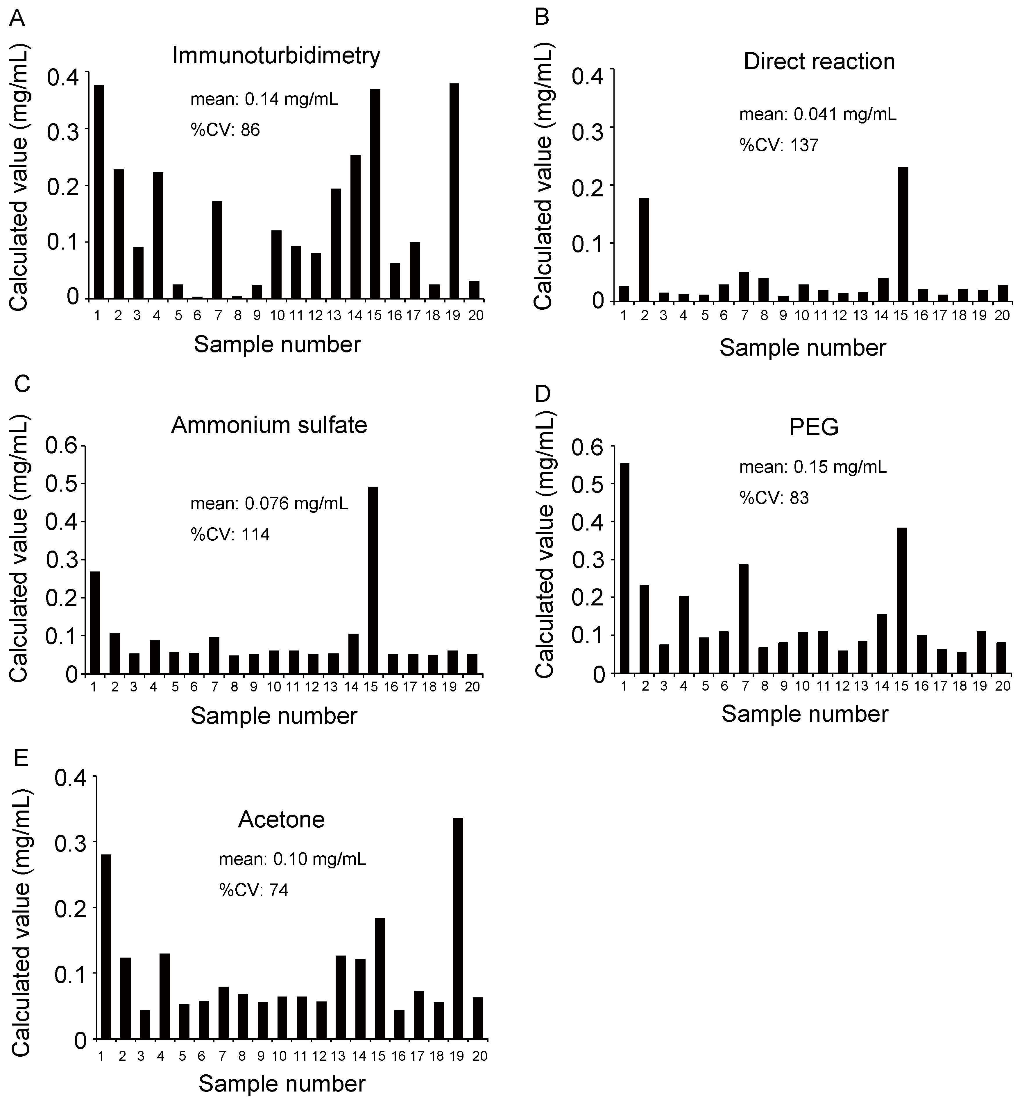 IJMS Free FullText A New Method for Albuminuria Measurement Using