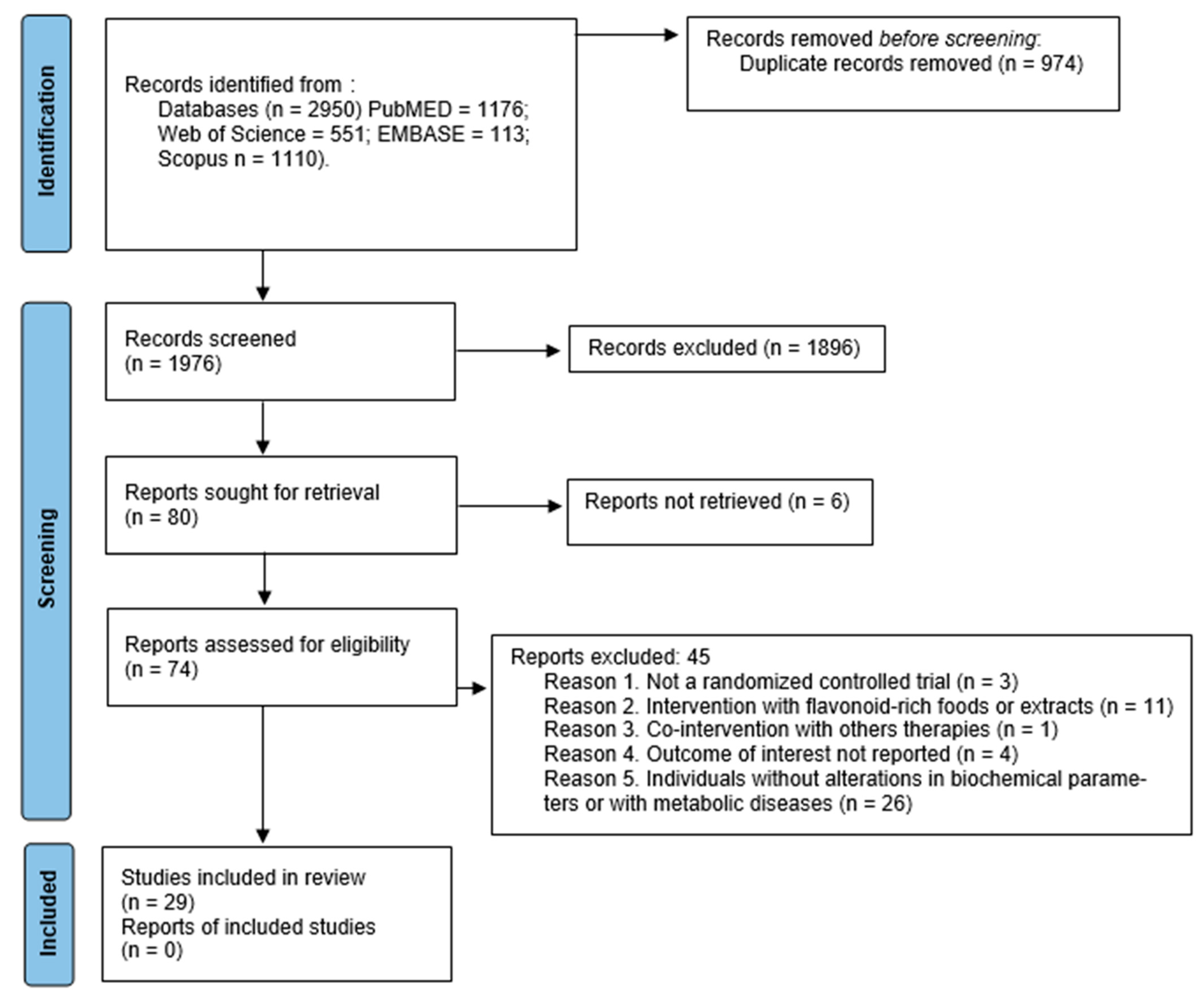 Ijms 23 08344 g002 550