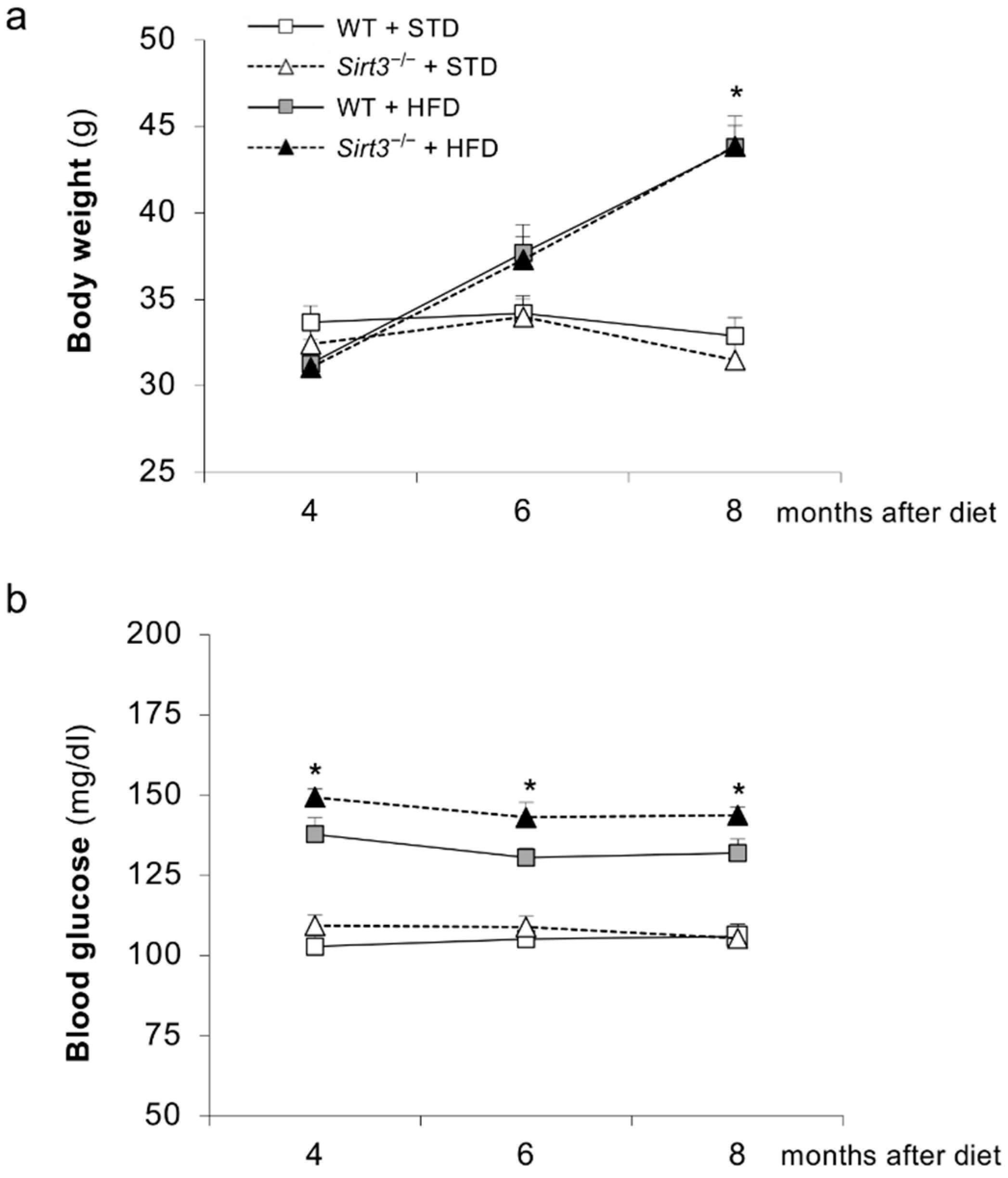 Ijms 23 08345 g001 550