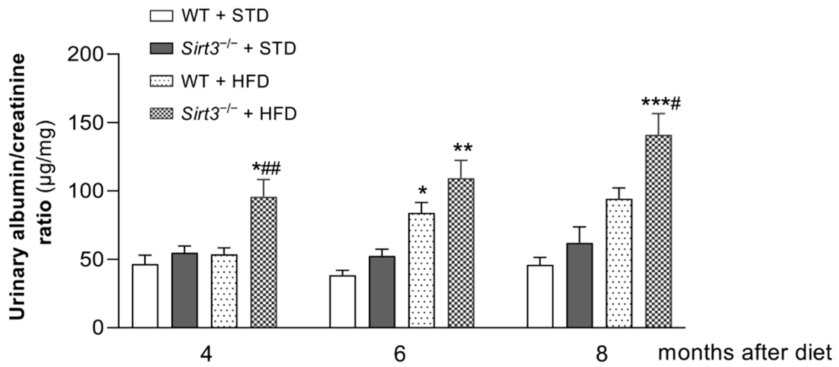 Ijms 23 08345 g002 550