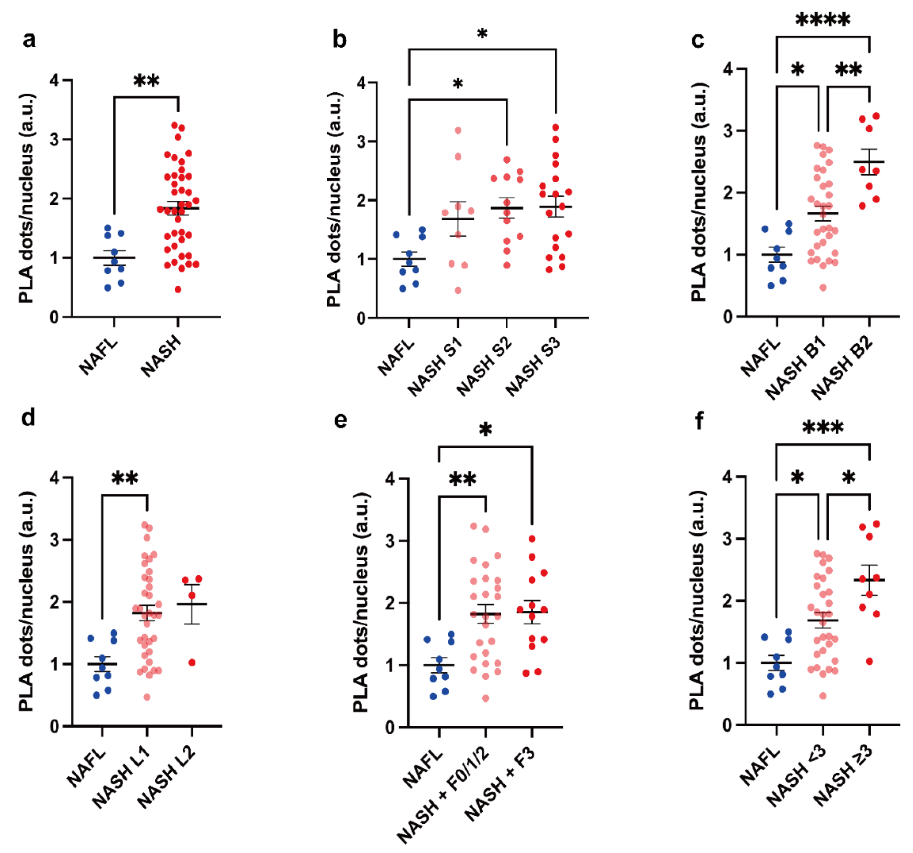 Ijms 23 08348 g002 550