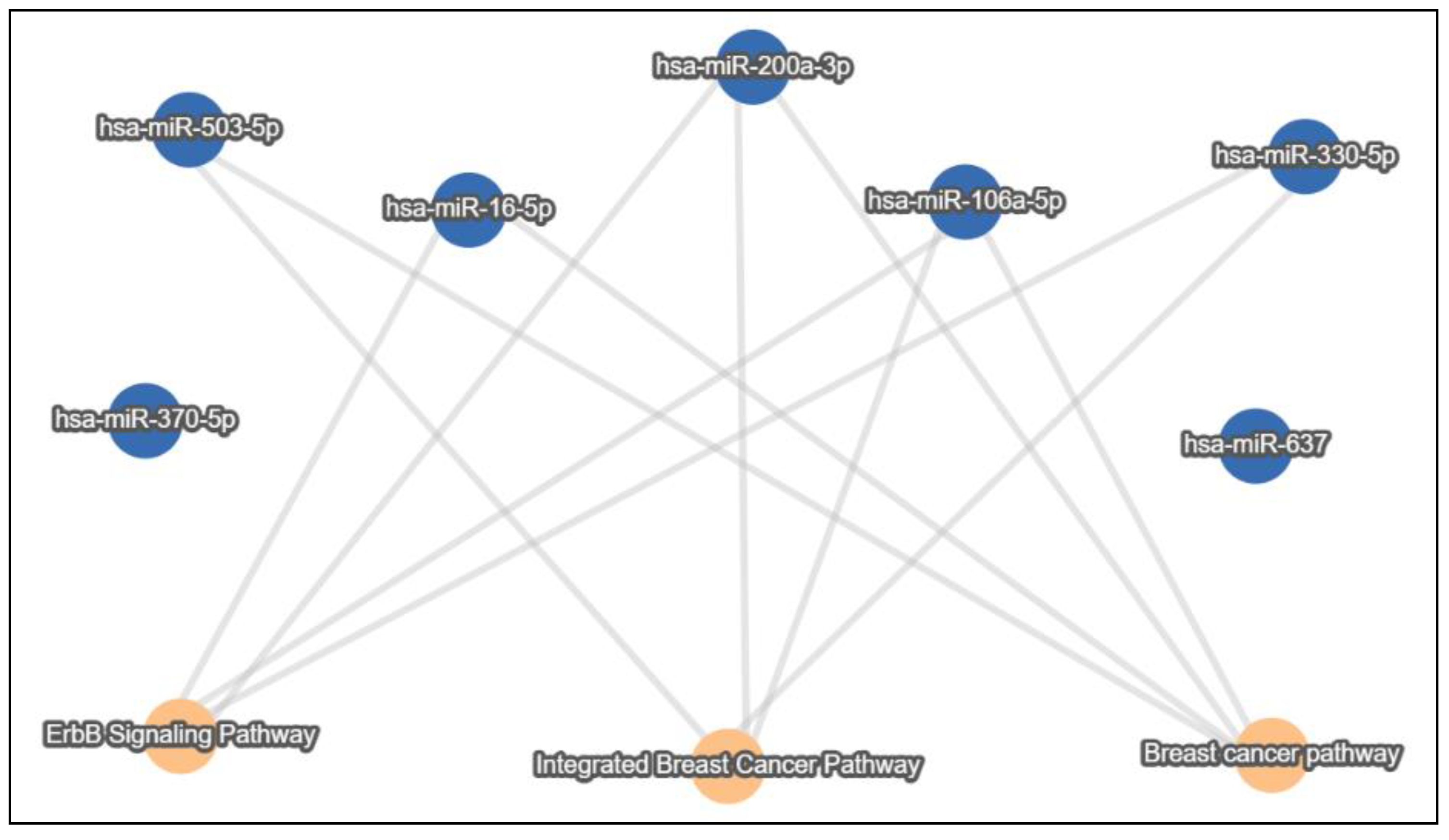 Ijms 23 08351 g005 550