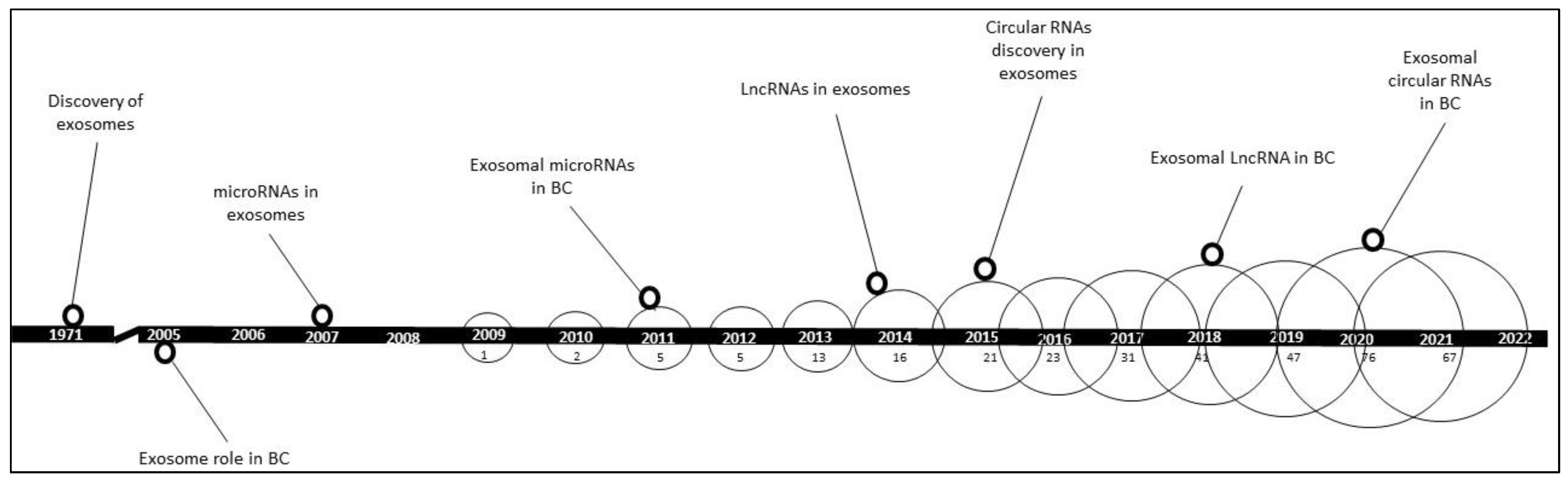 Ijms 23 08351 g007 550