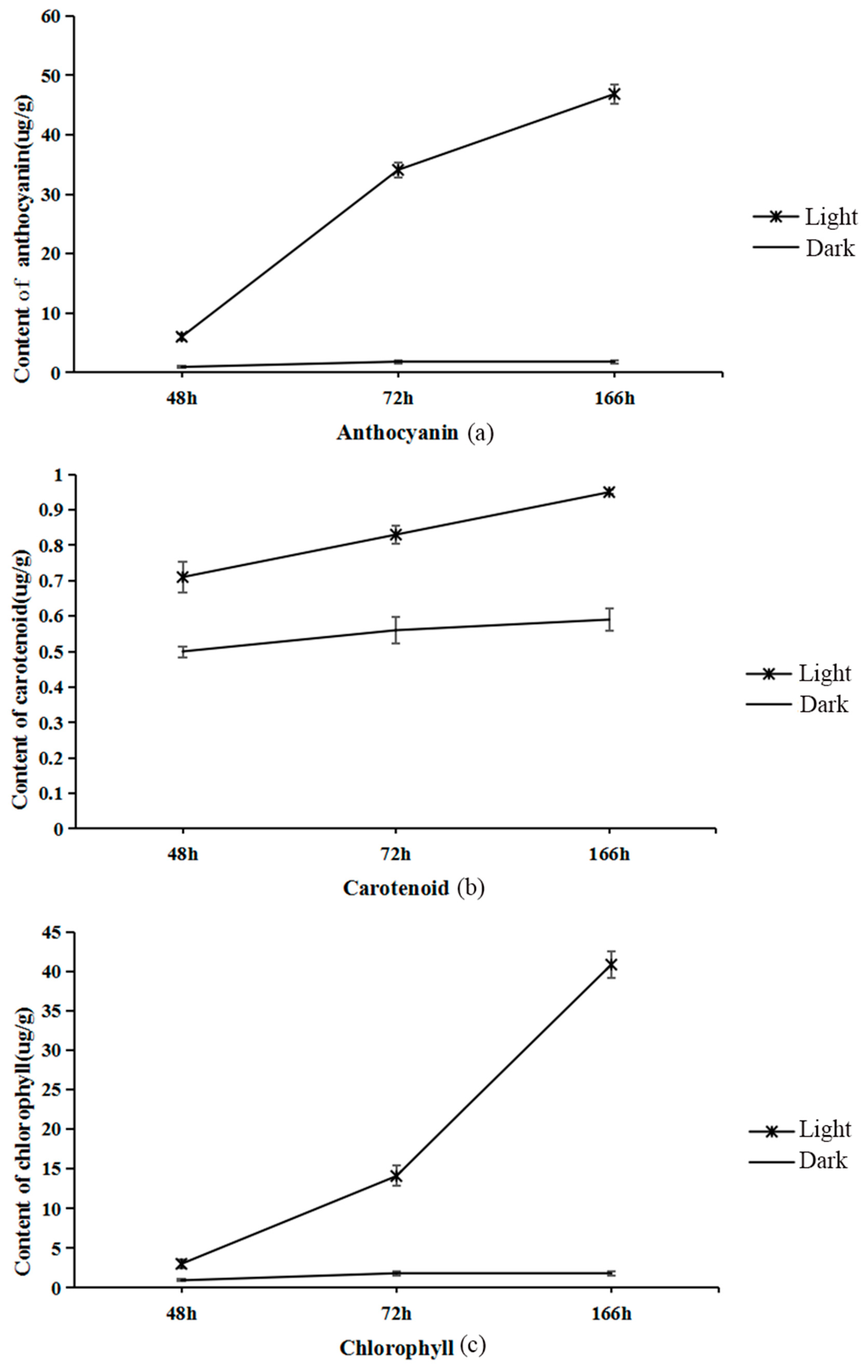 Ijms 23 08357 g002 550