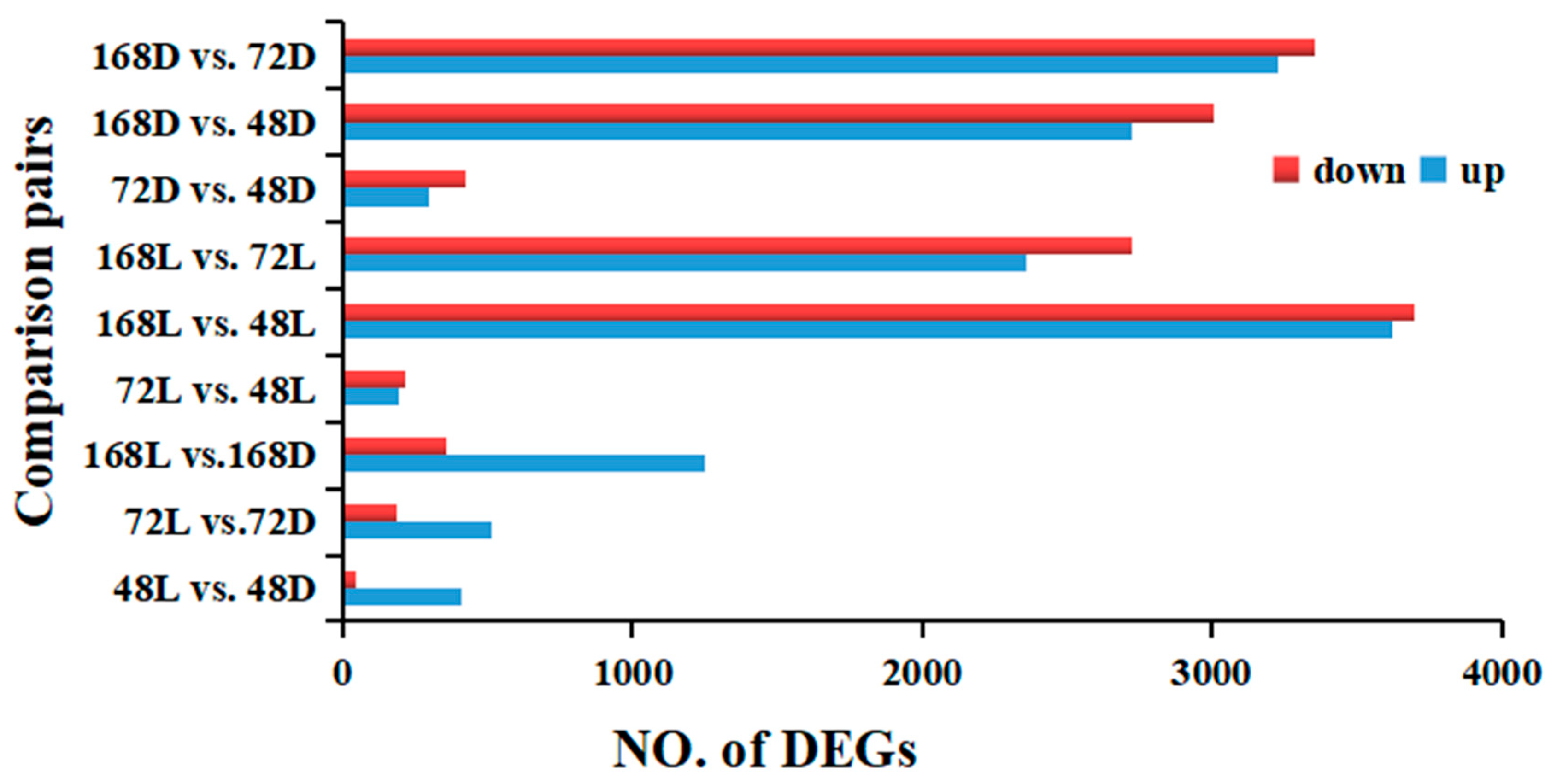 Ijms 23 08357 g004 550