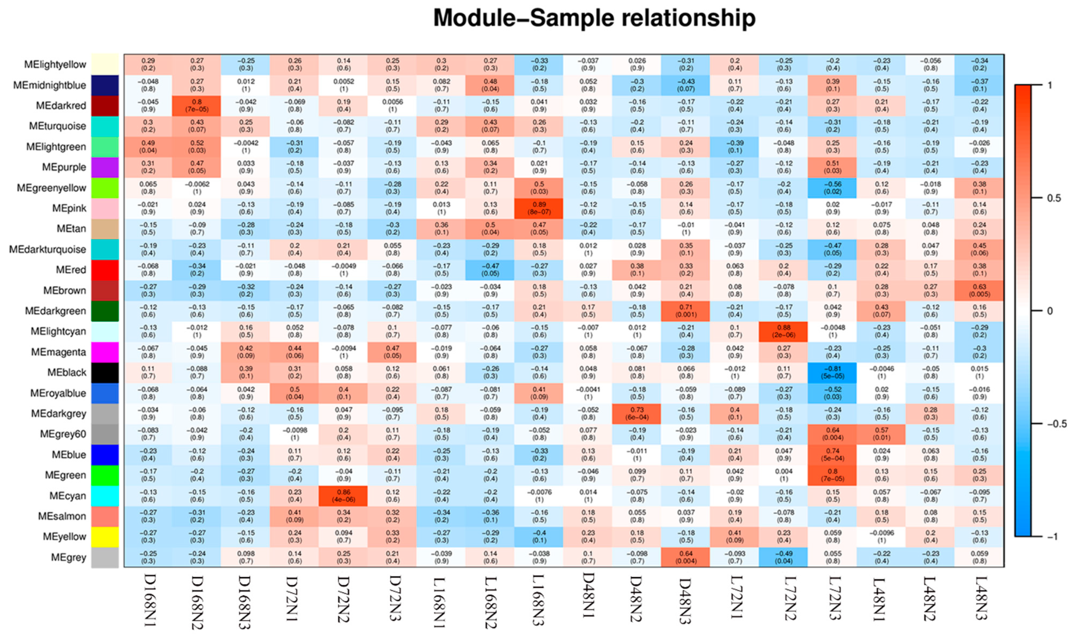 Ijms 23 08357 g006 550