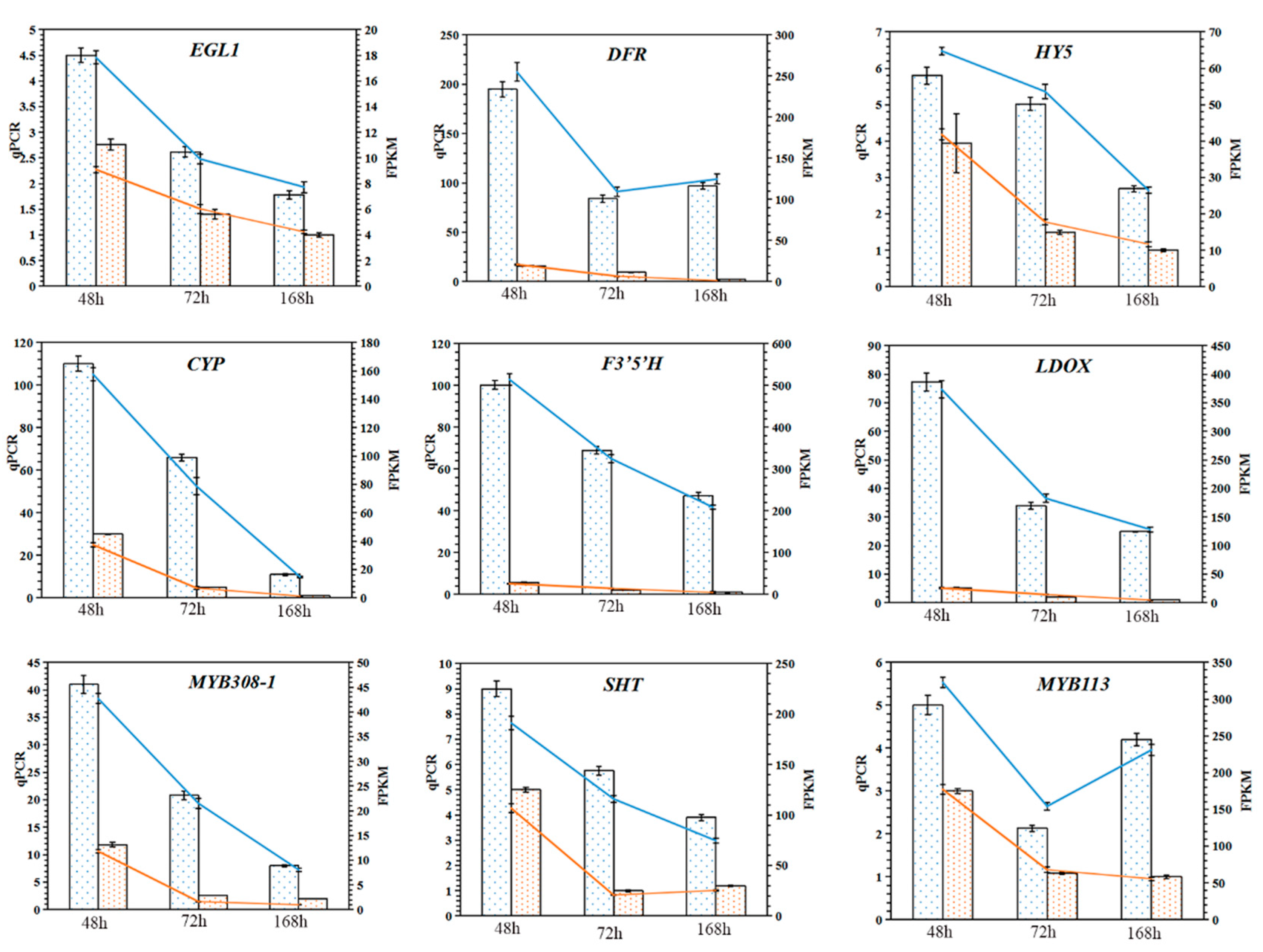 Ijms 23 08357 g009 550