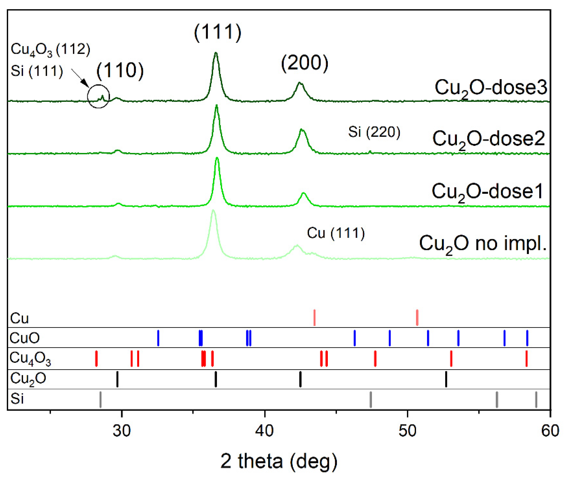 Ijms 23 08358 g002 550