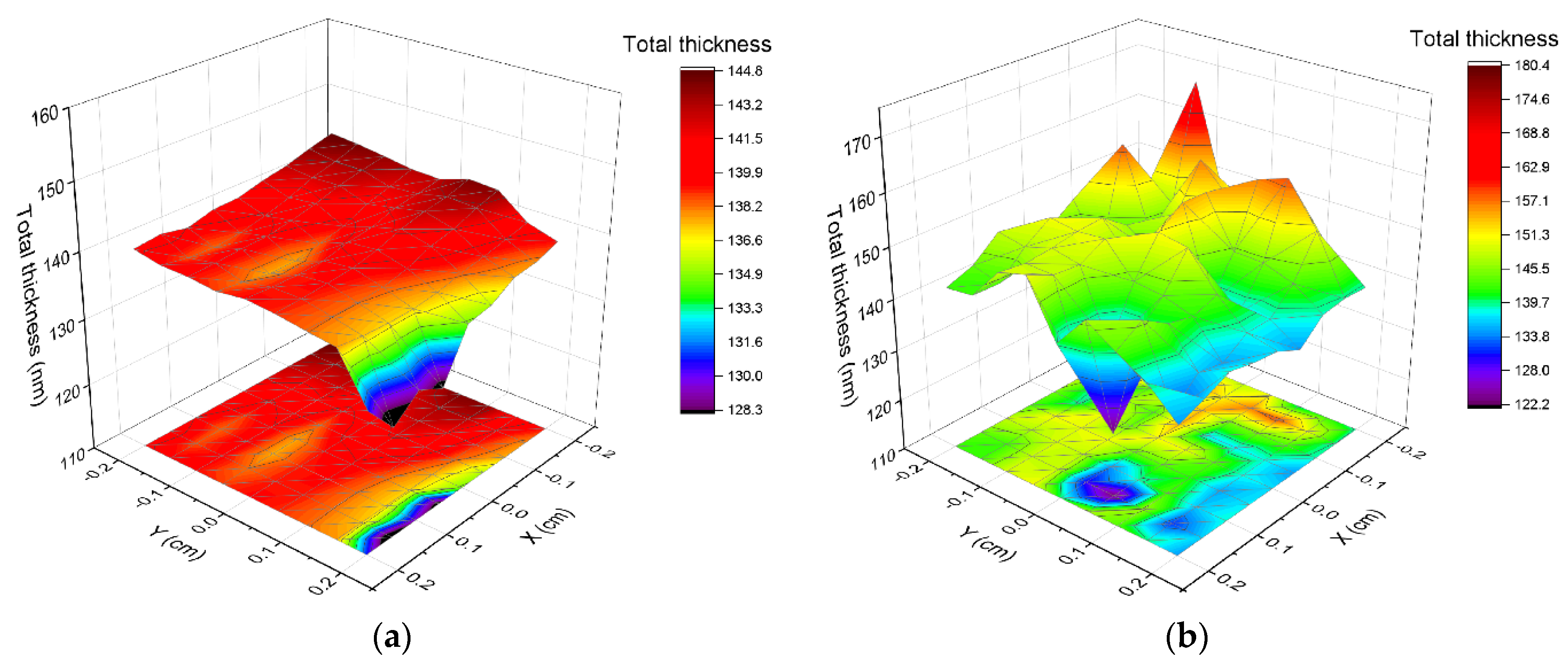 Ijms 23 08358 g006a 550