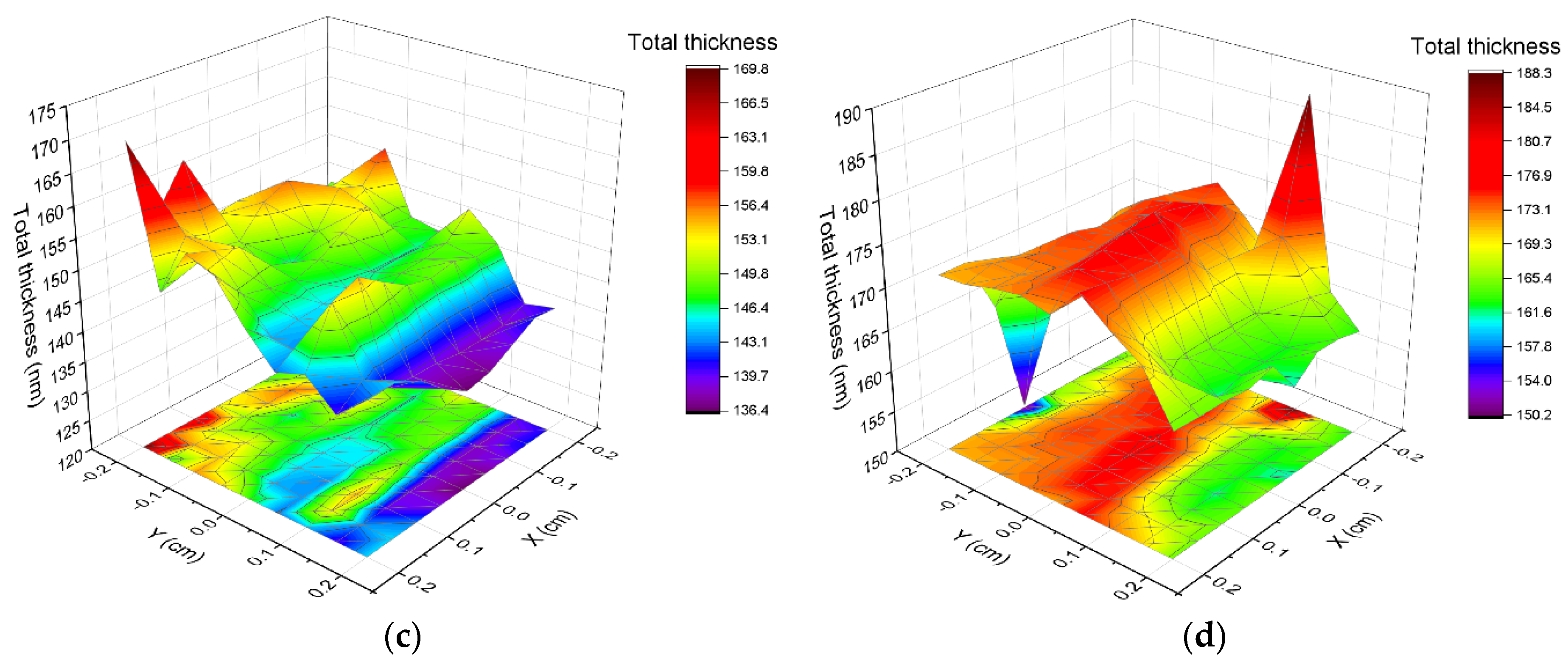 Ijms 23 08358 g006b 550