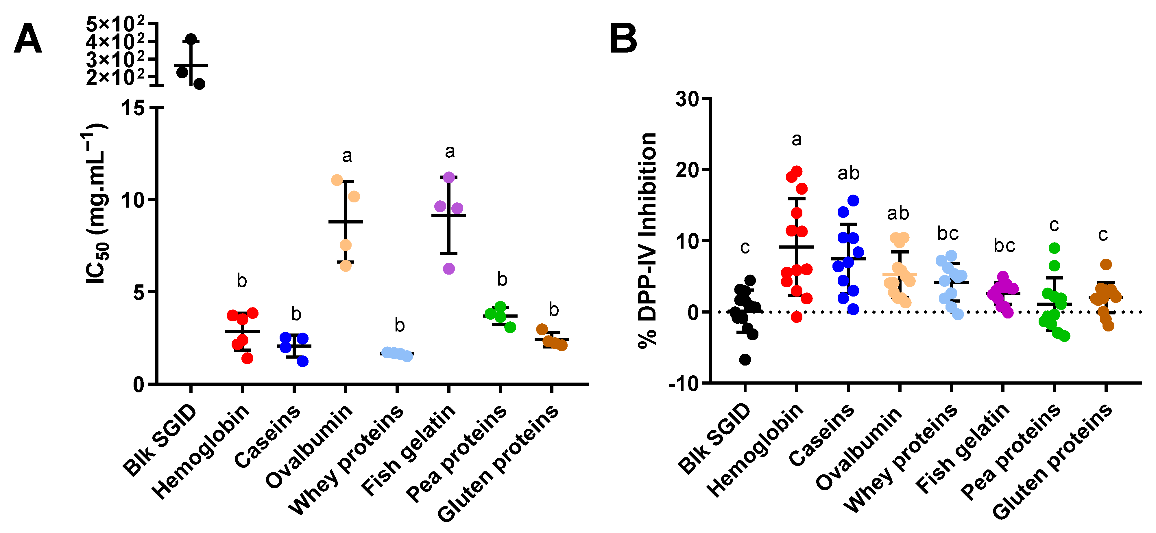 Ijms 23 08365 g003 550