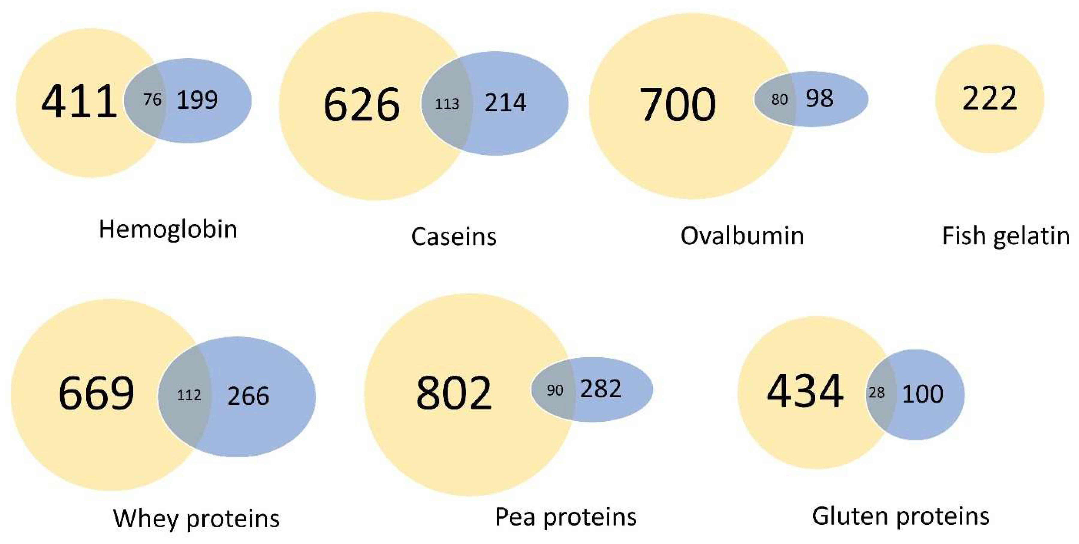 Ijms 23 08365 g006 550