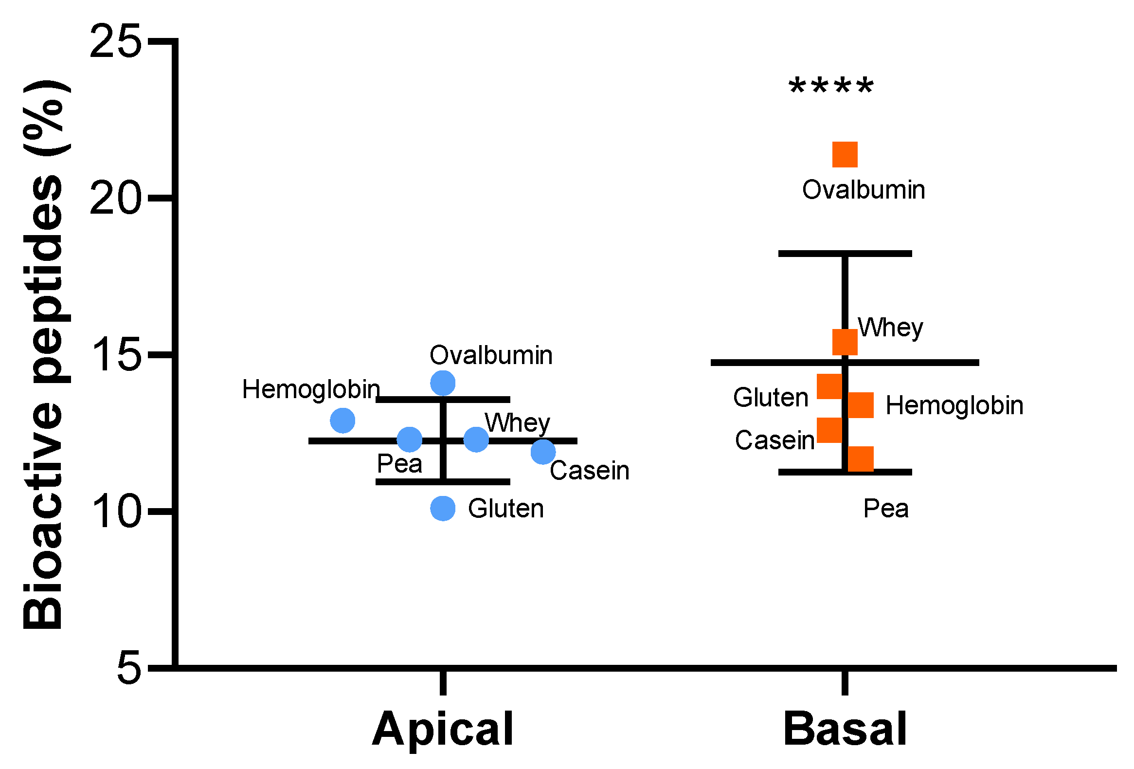 Ijms 23 08365 g007 550