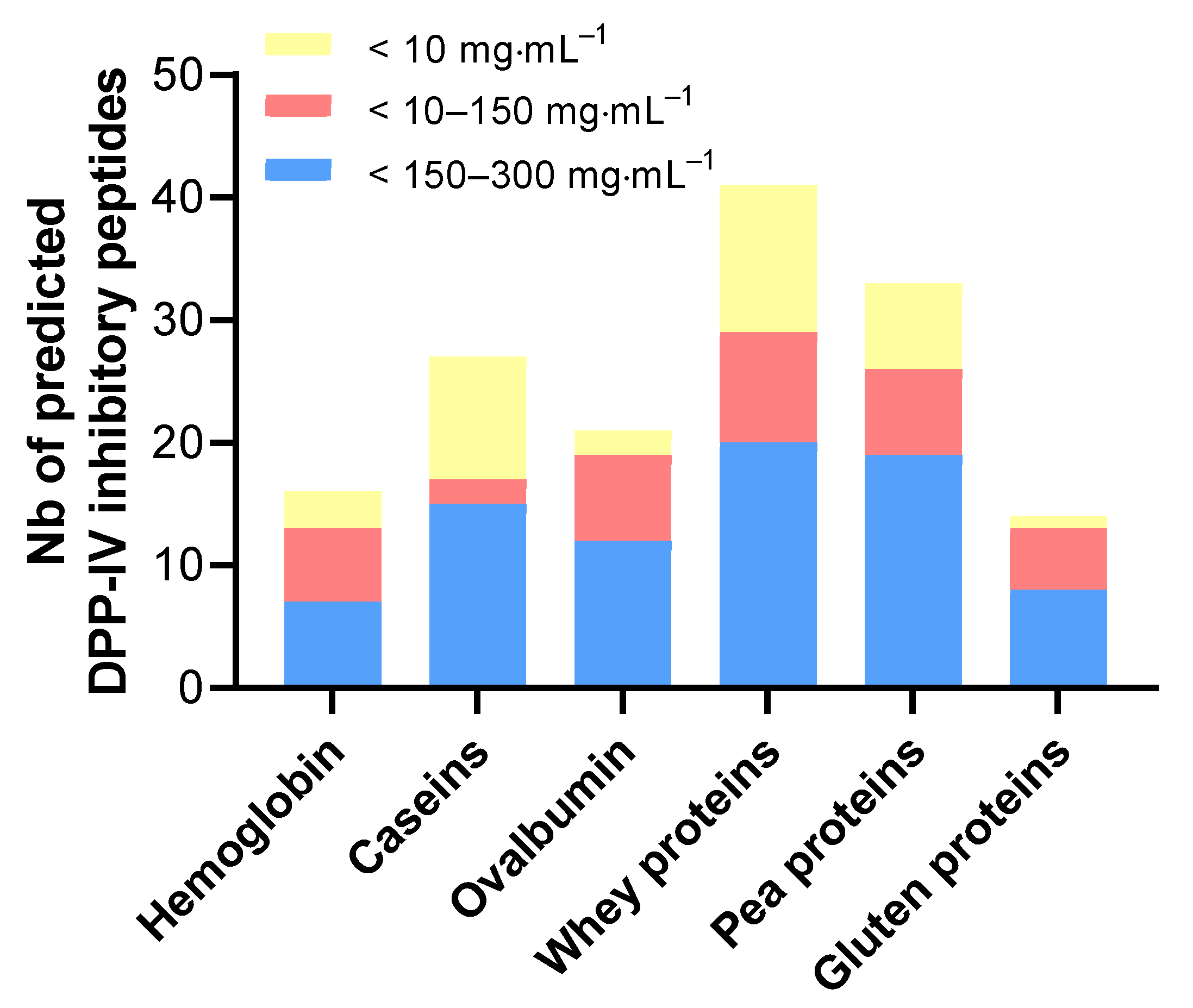 Ijms 23 08365 g008 550