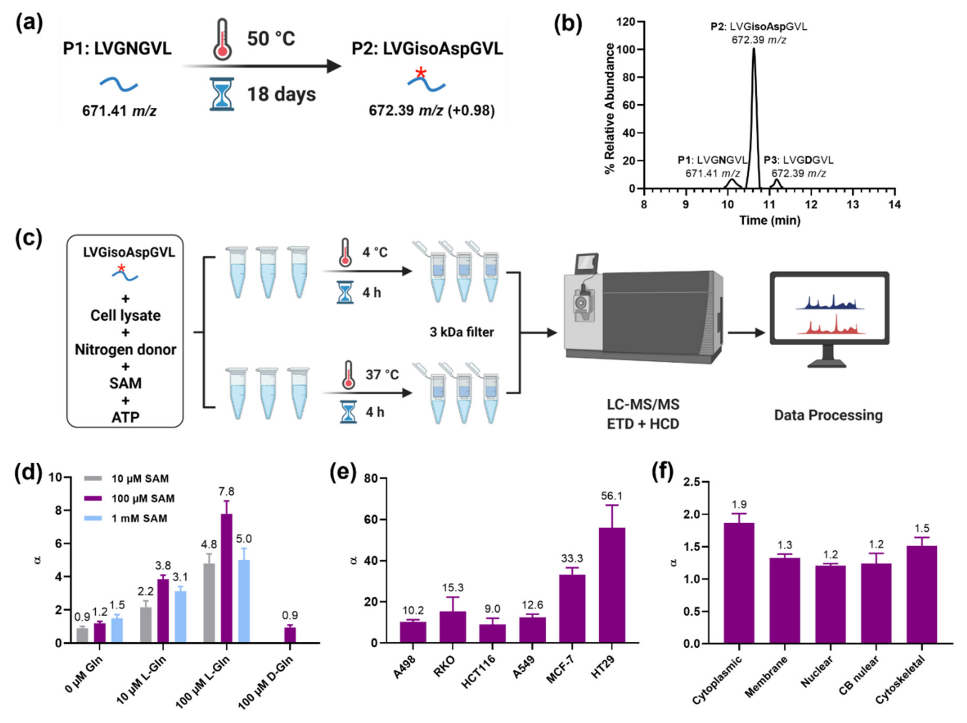 Ijms 23 08371 g002 550