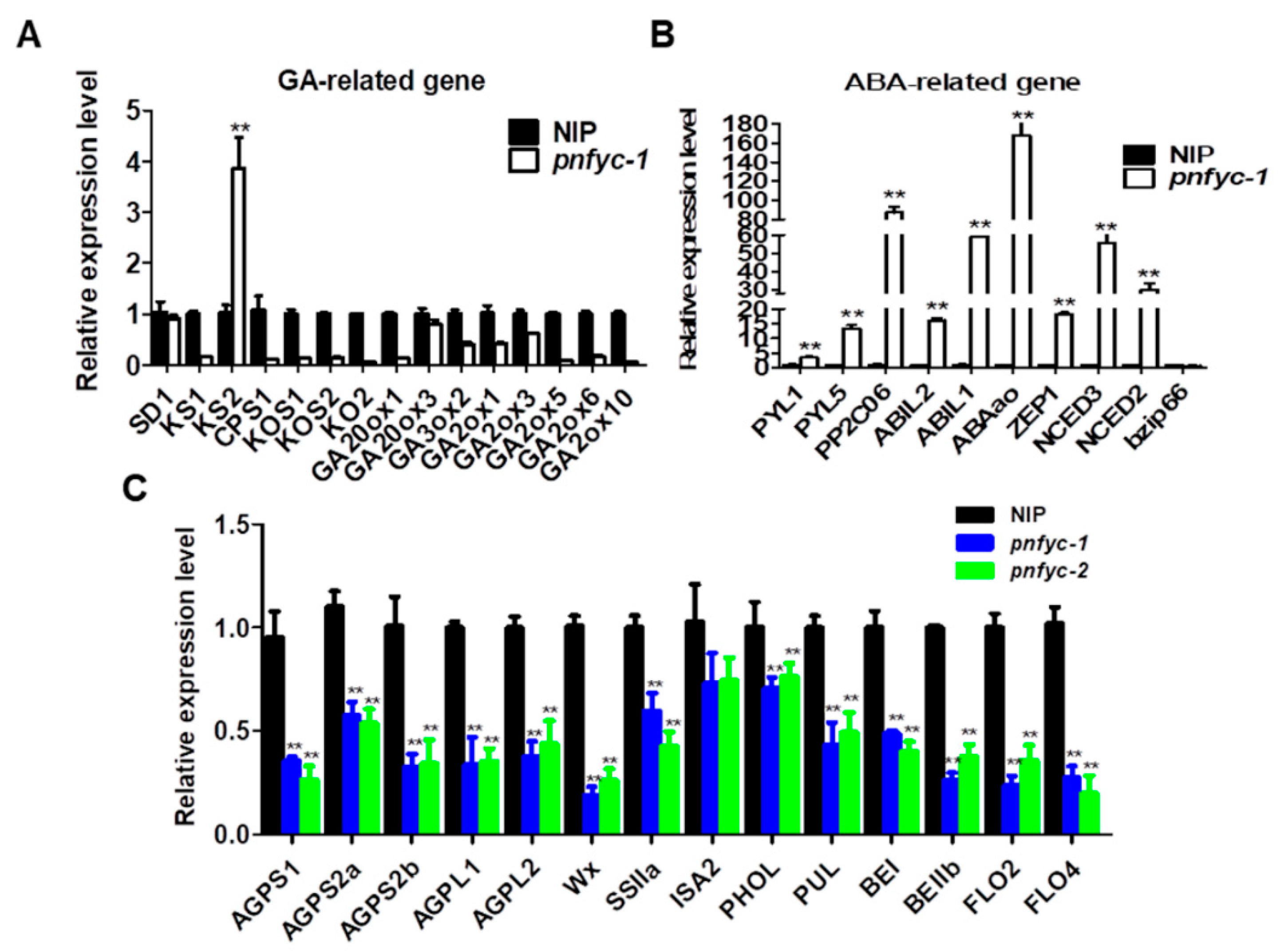 Ijms 23 08382 g004 550
