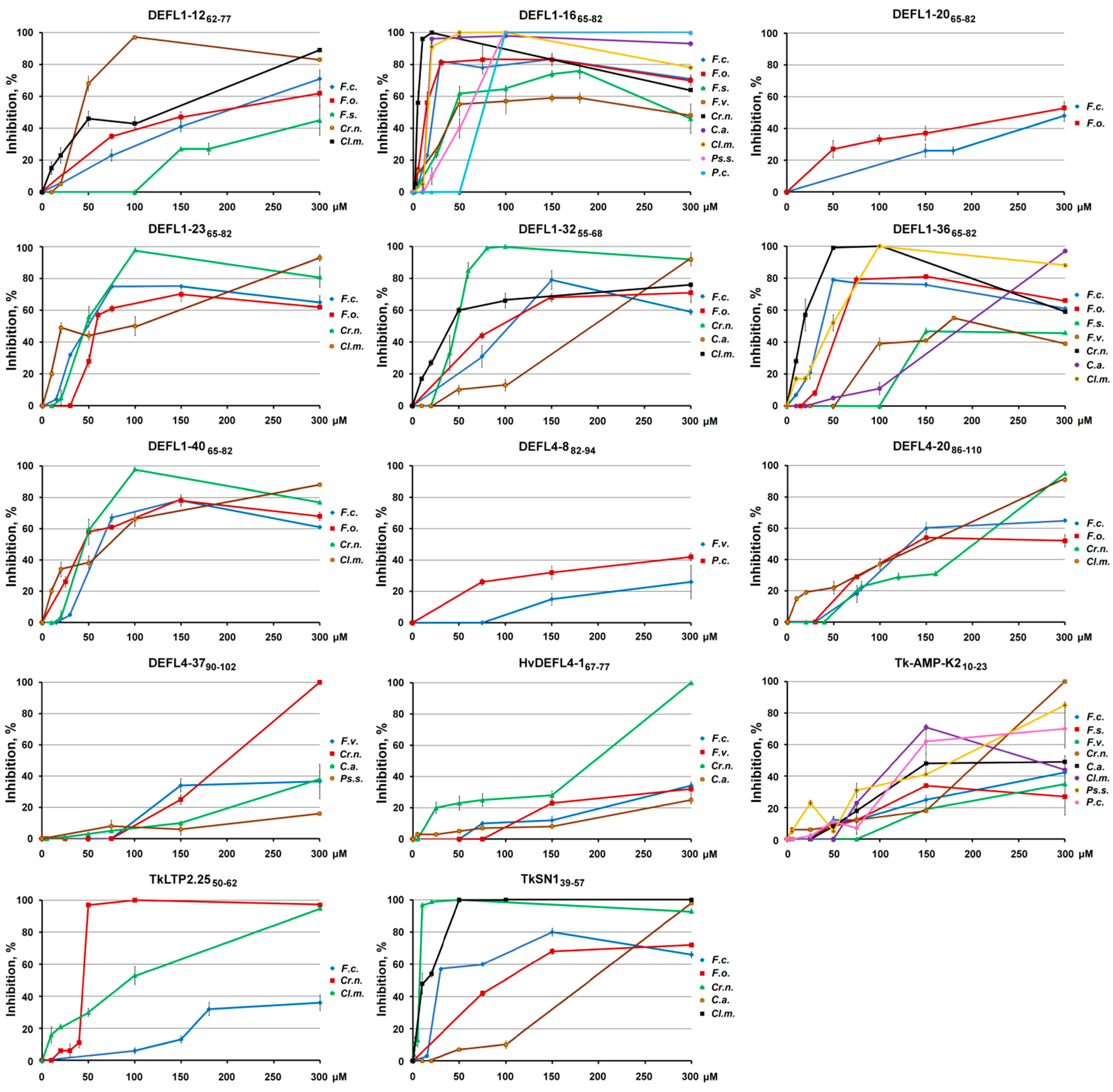Ijms 23 08383 g004 550